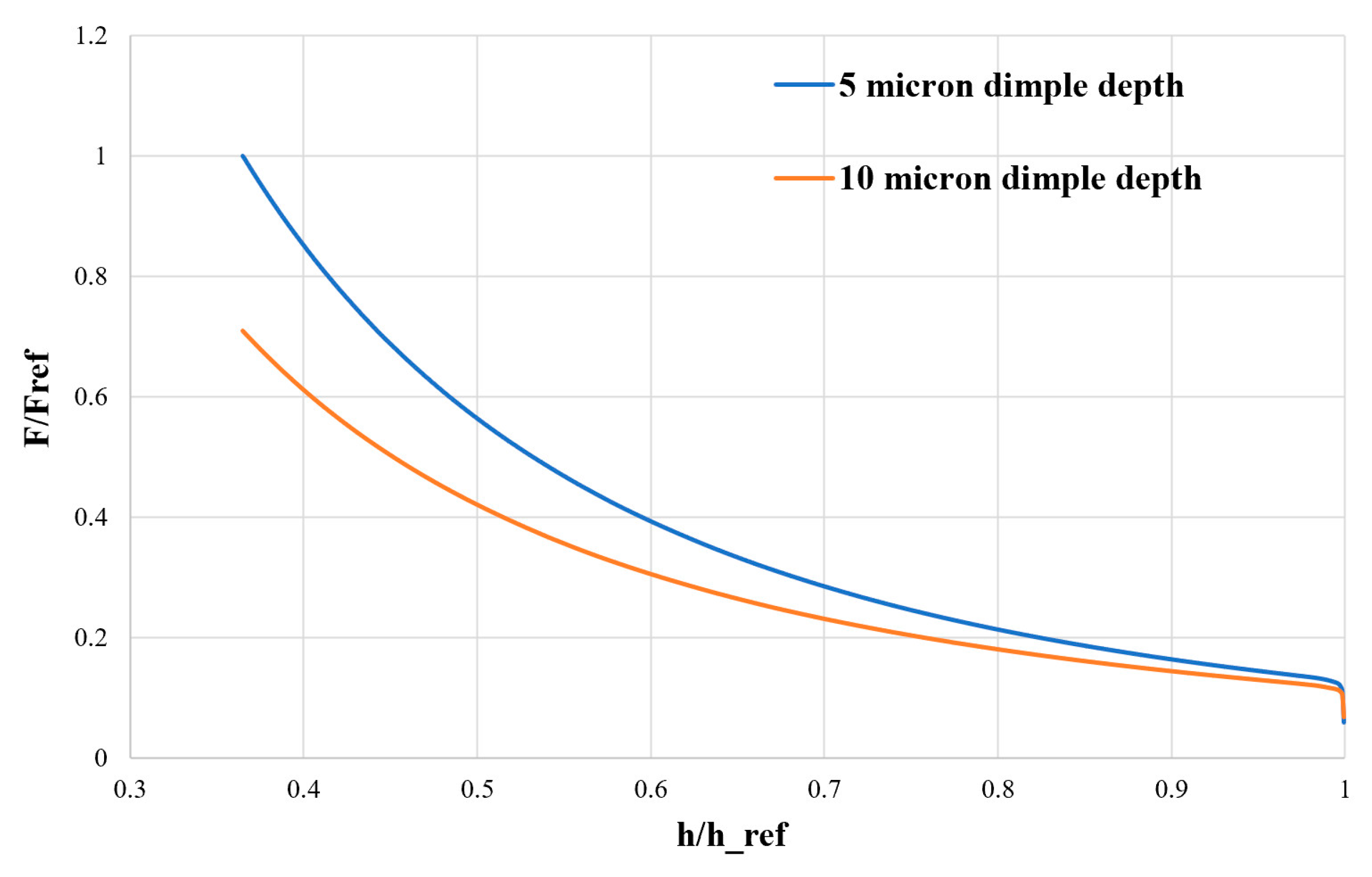 Actuators 14 00345 g018