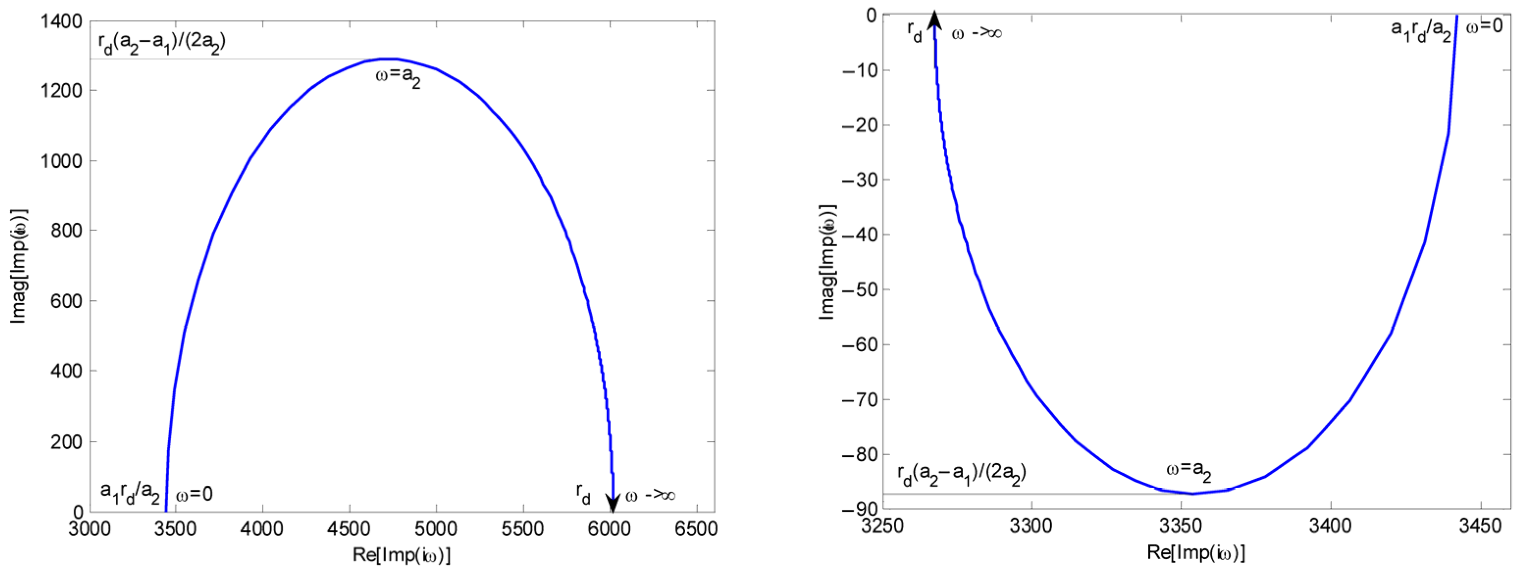 Actuators 14 00346 g006