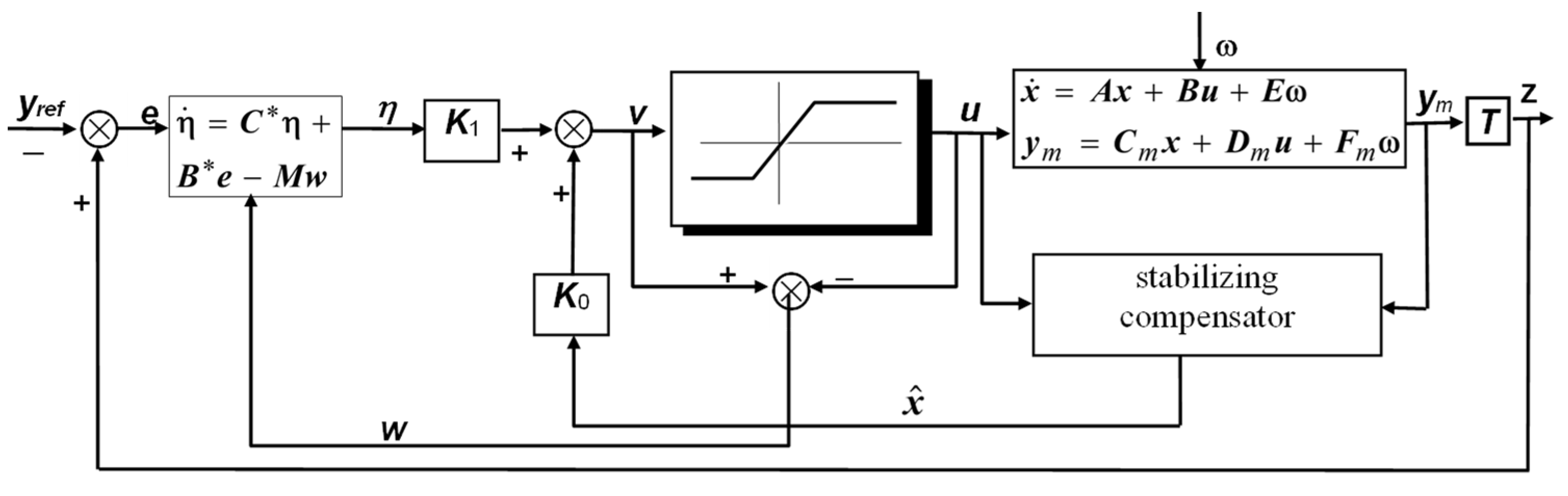 Actuators 14 00346 g009