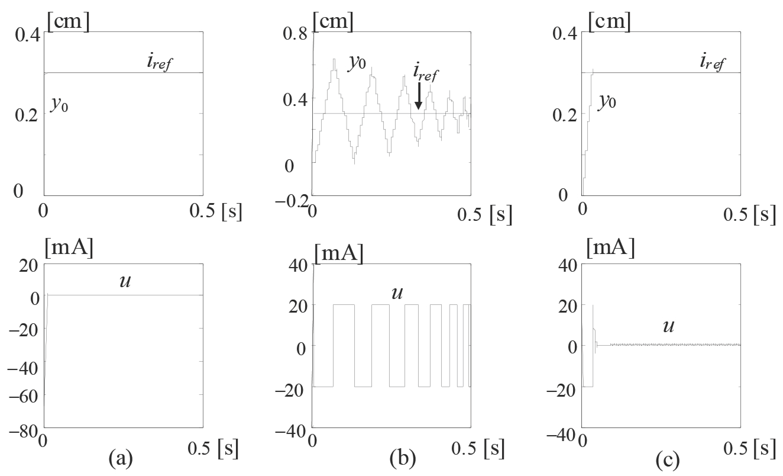 Actuators 14 00346 g010
