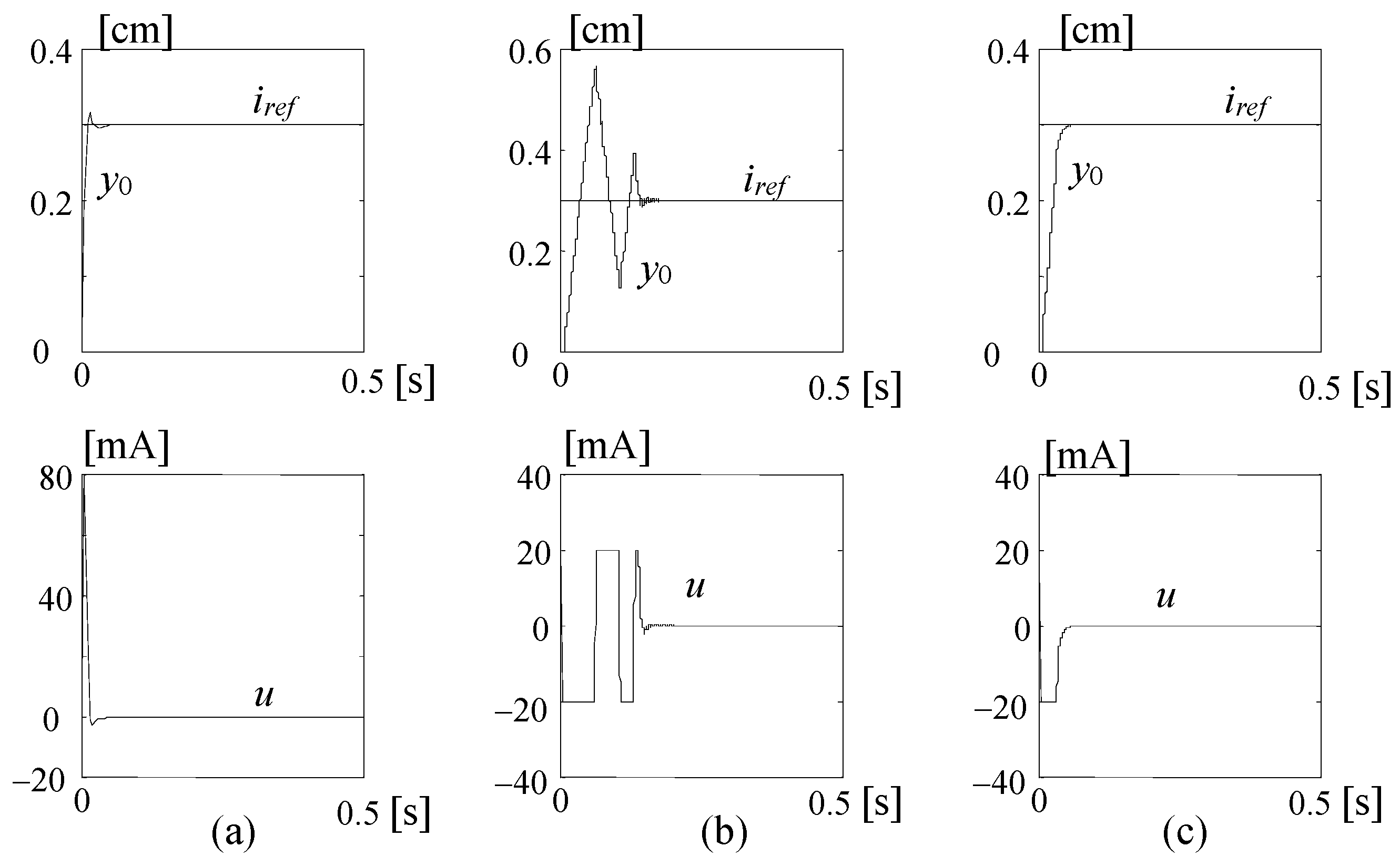 Actuators 14 00346 g011