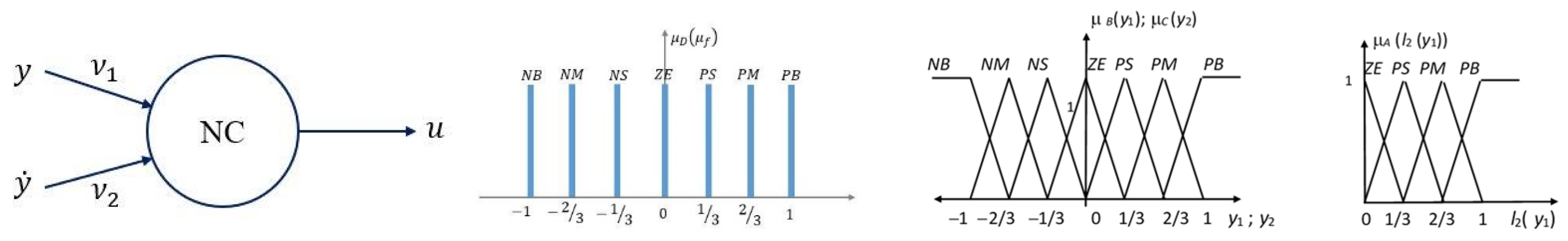 Actuators 14 00346 g013