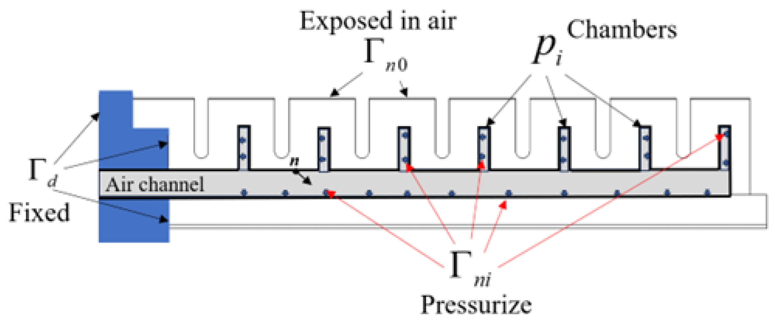 Actuators 14 00348 g001