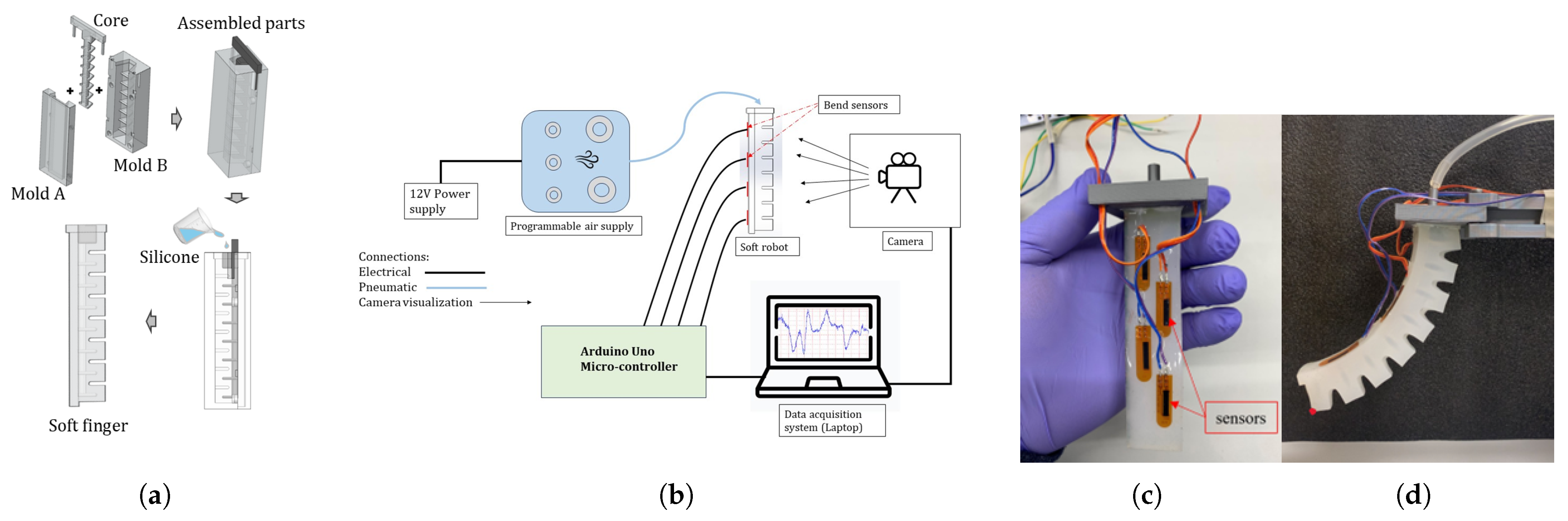 Actuators 14 00348 g005