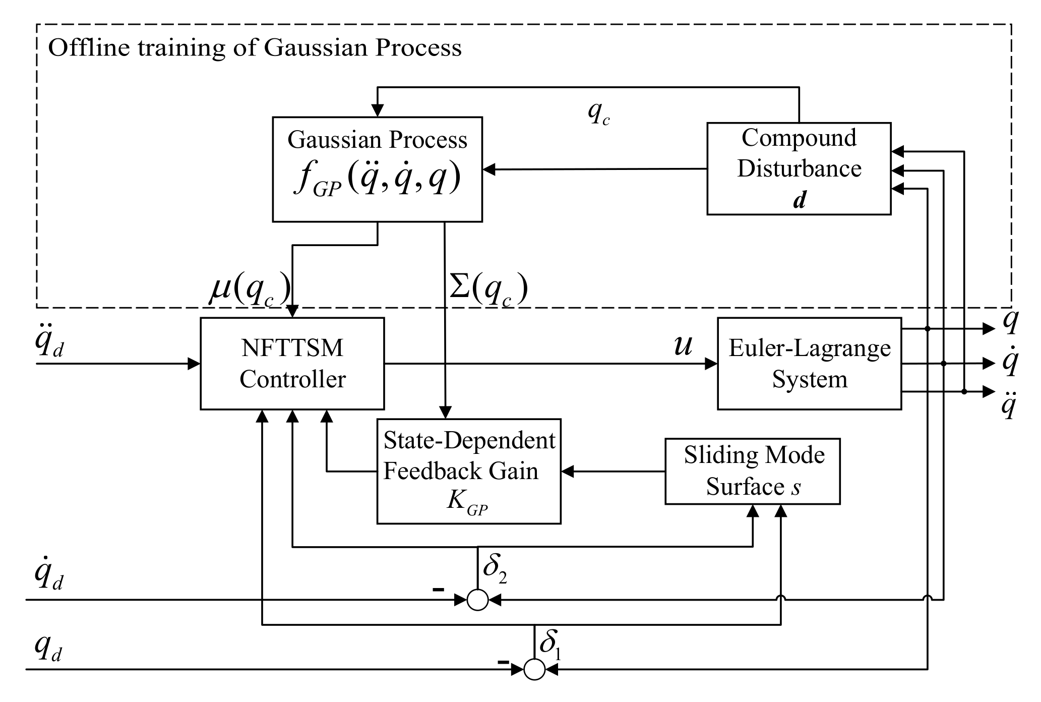 Actuators 14 00349 g001