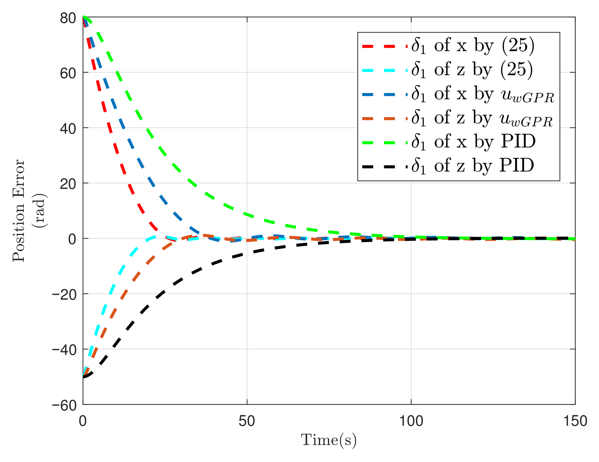 Actuators 14 00349 g002