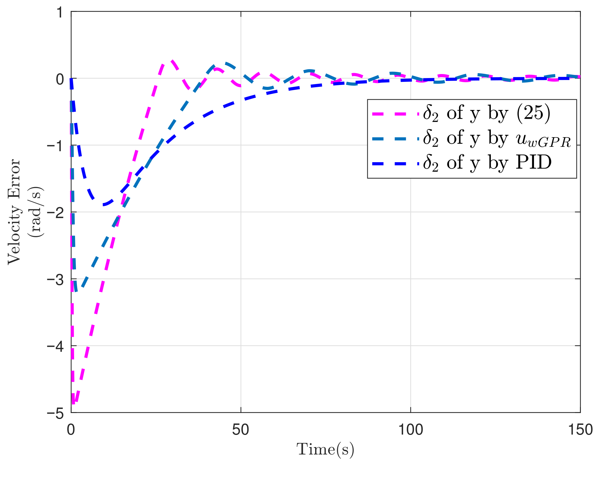 Actuators 14 00349 g005