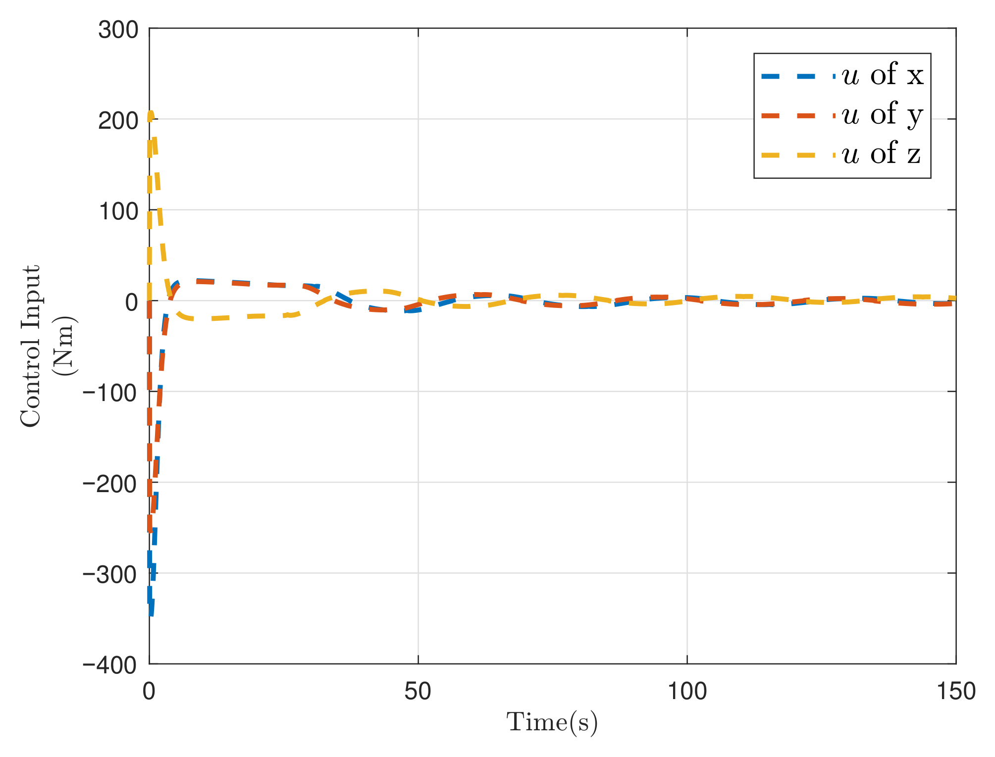Actuators 14 00349 g006