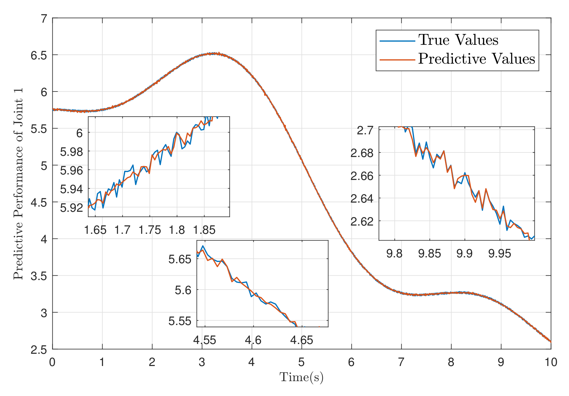 Actuators 14 00349 g014