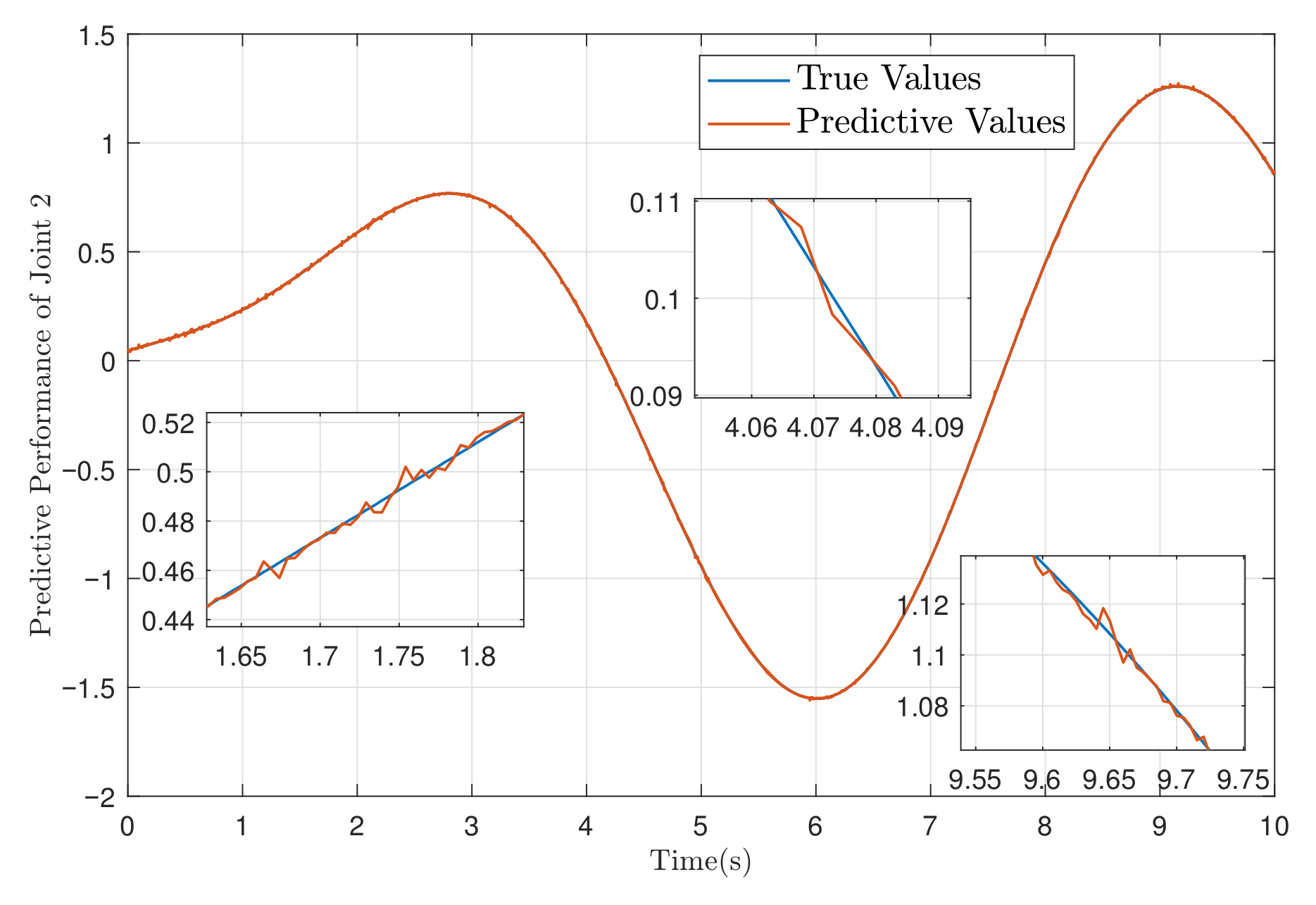Actuators 14 00349 g015