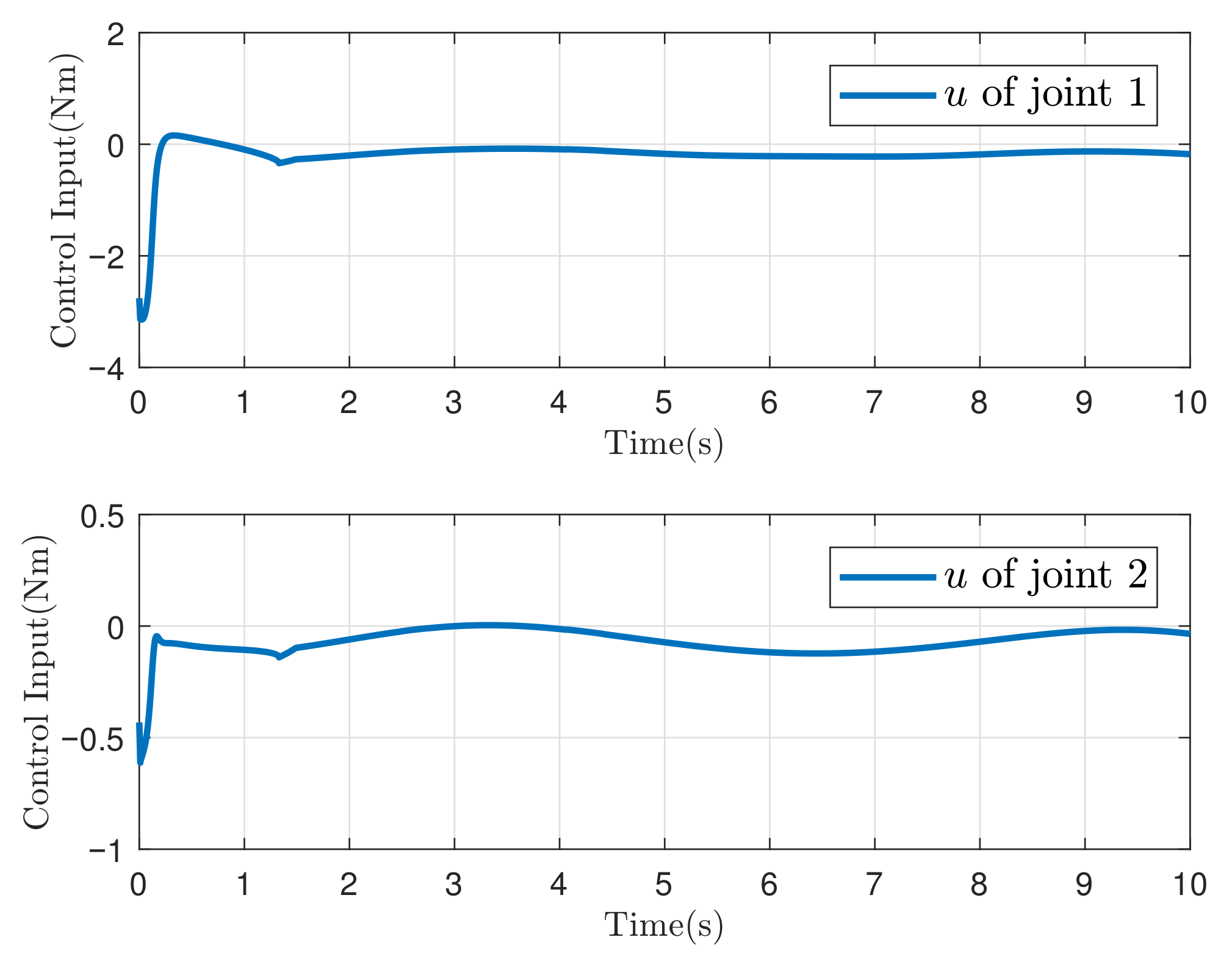Actuators 14 00349 g016