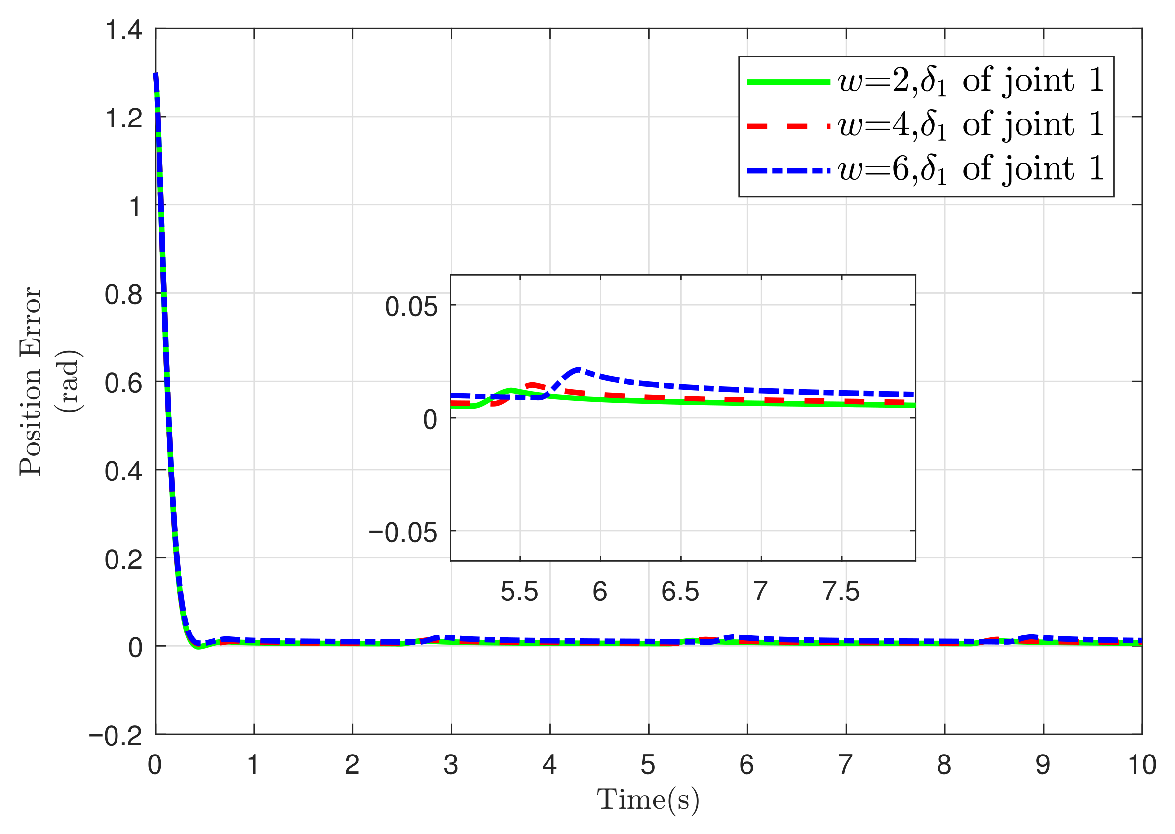 Actuators 14 00349 g019