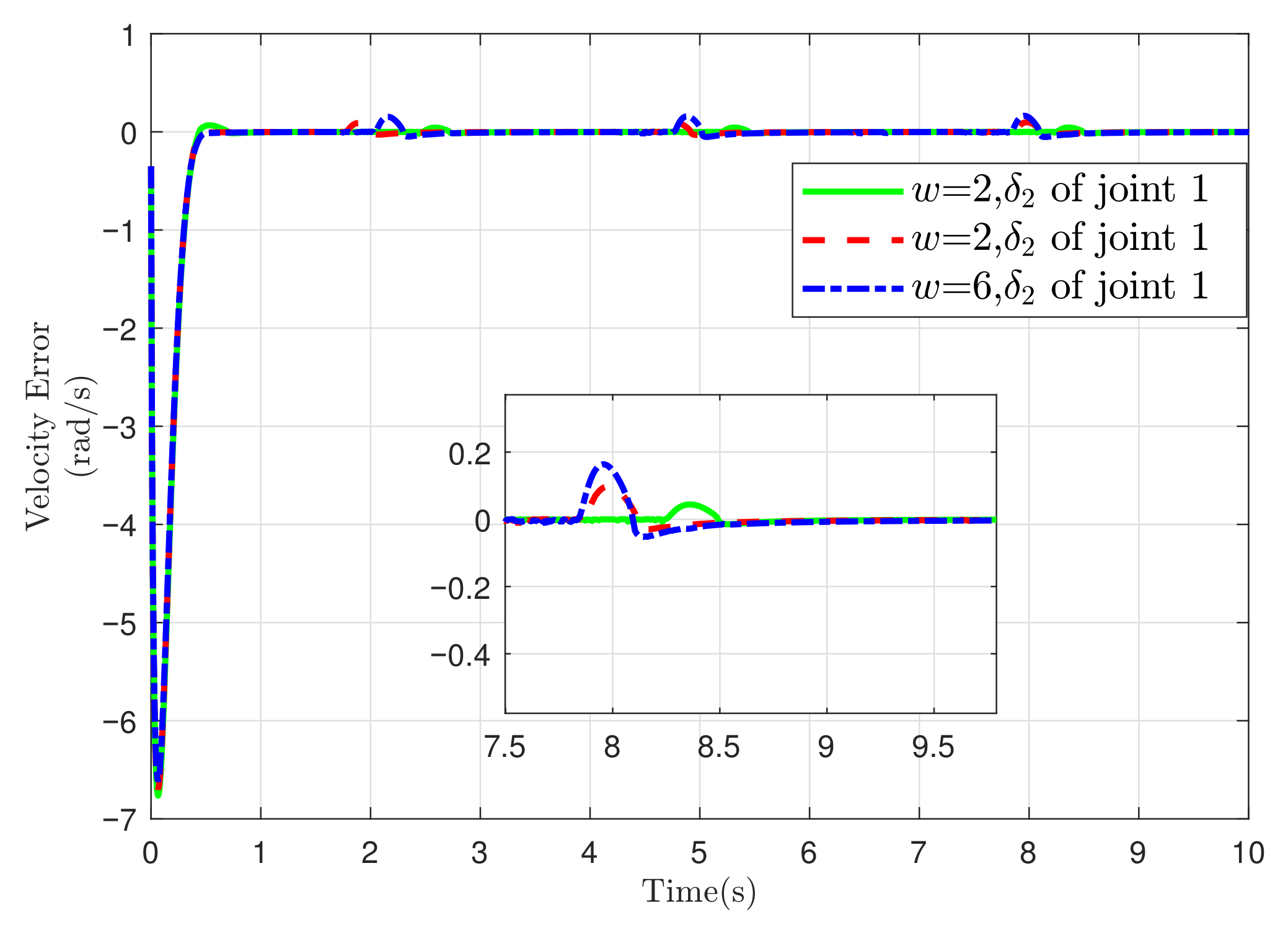 Actuators 14 00349 g021