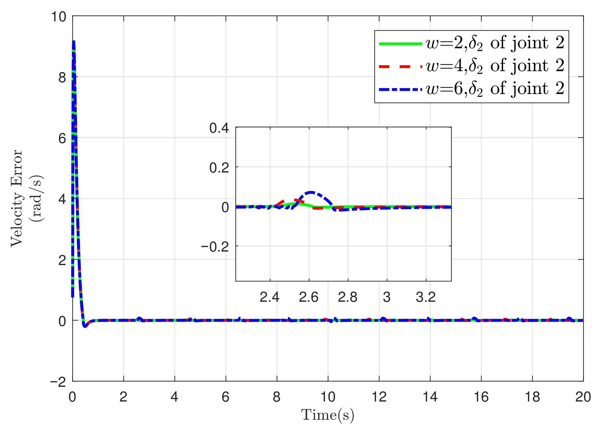 Actuators 14 00349 g022