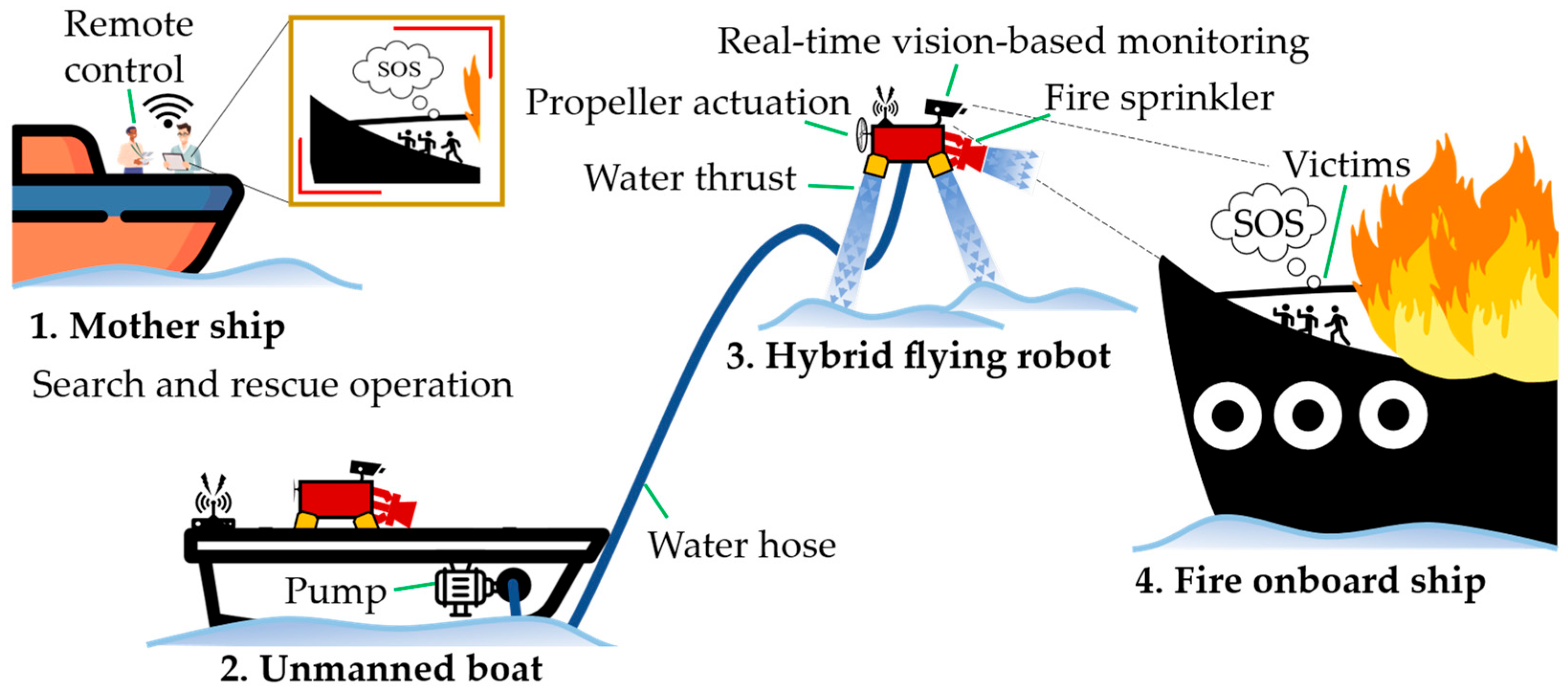 Actuators 14 00350 g001