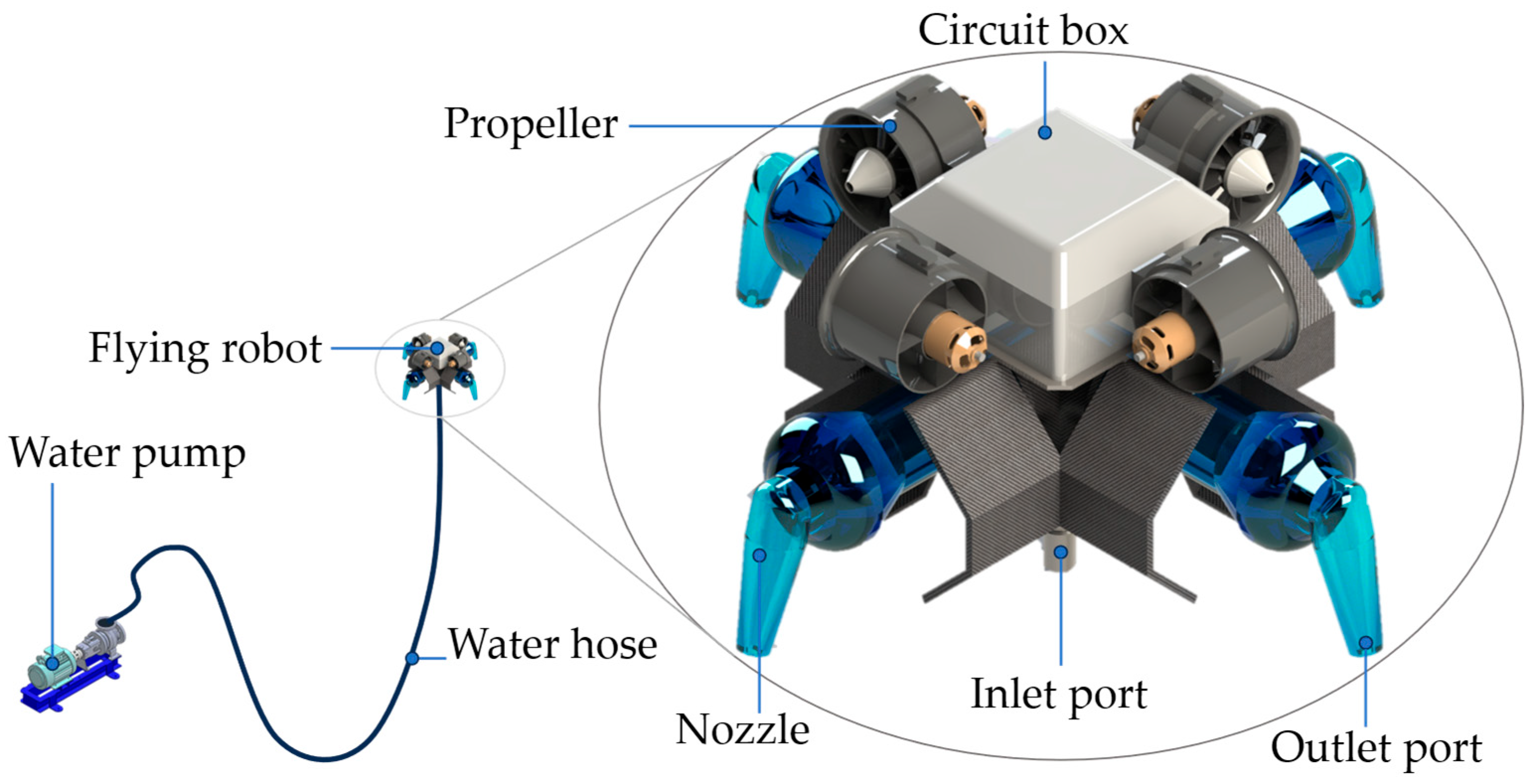 Actuators 14 00350 g002