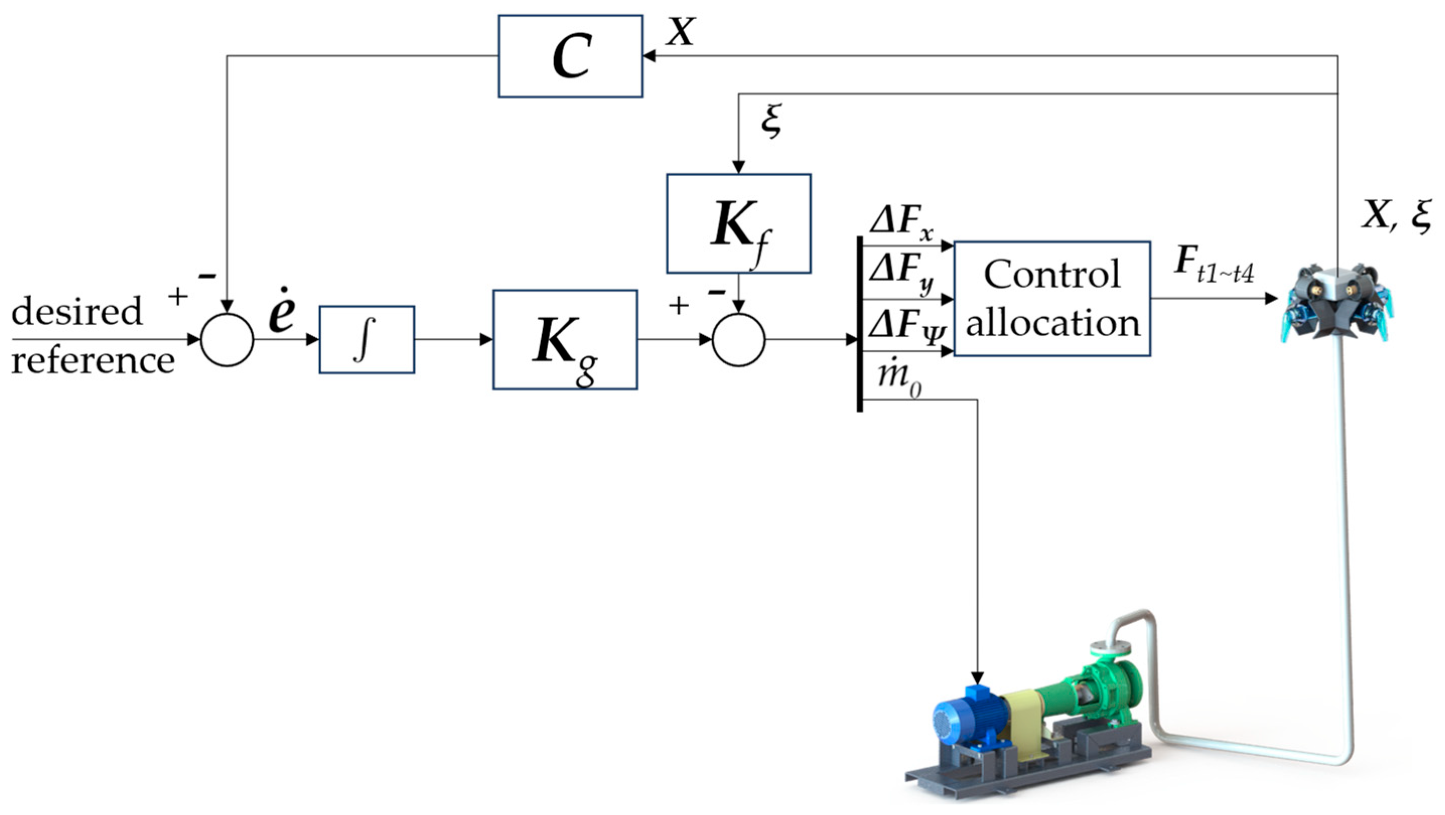 Actuators 14 00350 g006