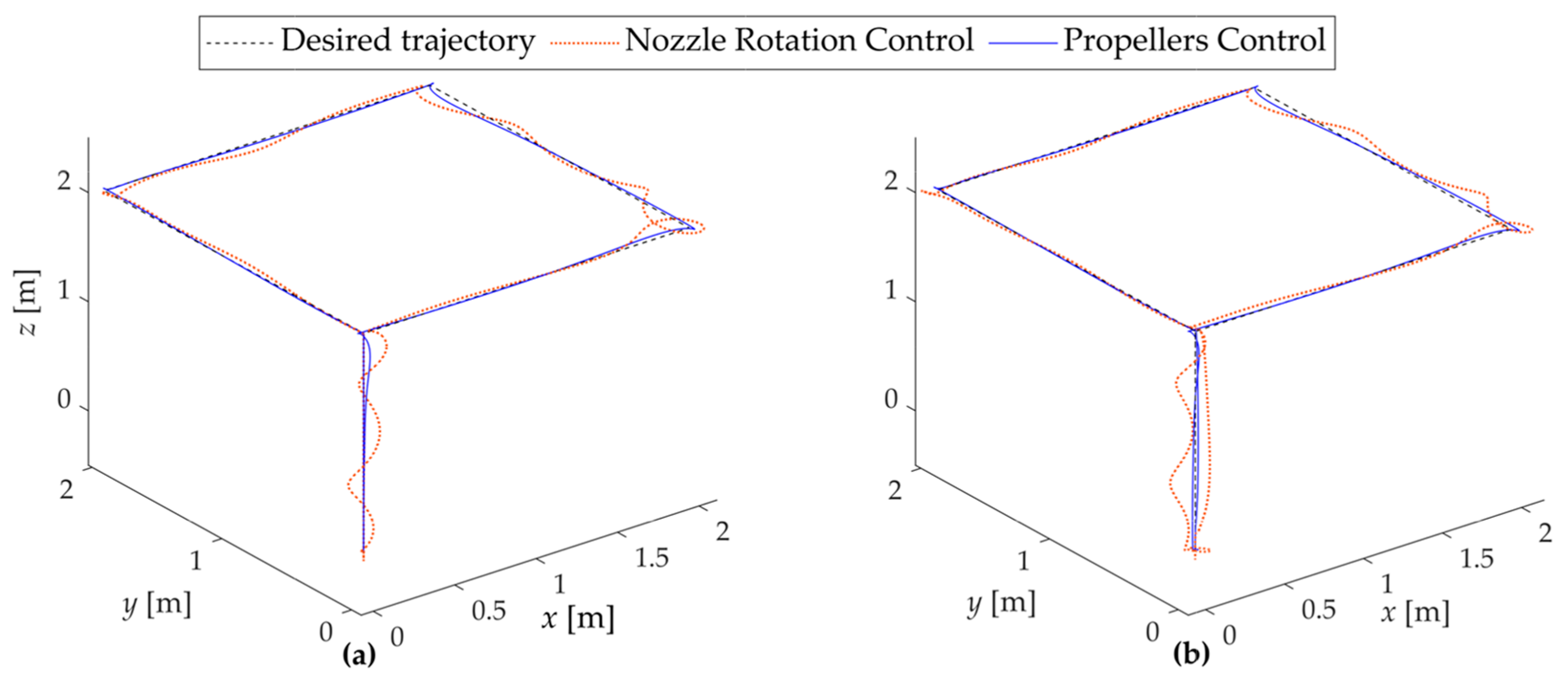 Actuators 14 00350 g007
