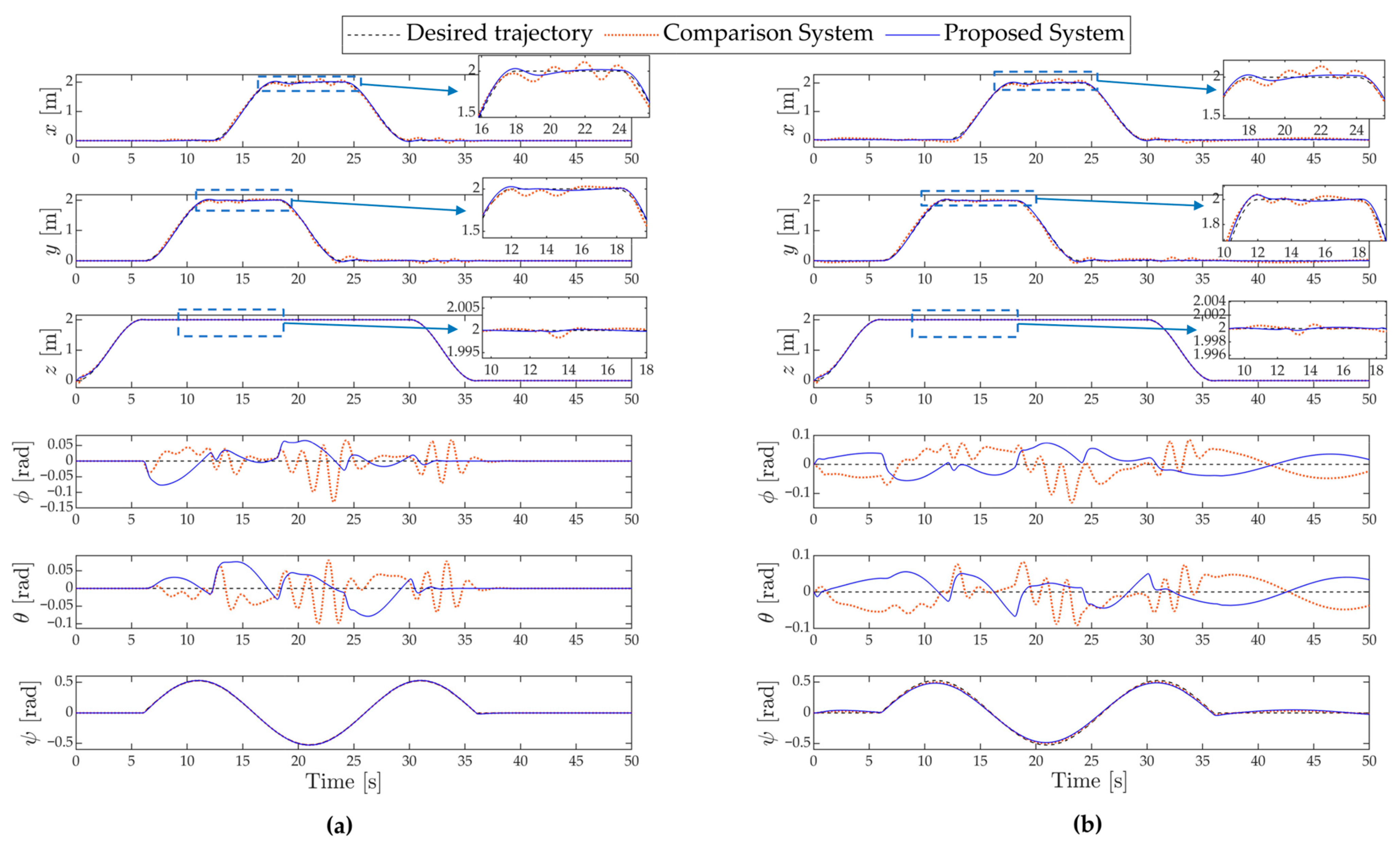 Actuators 14 00350 g008