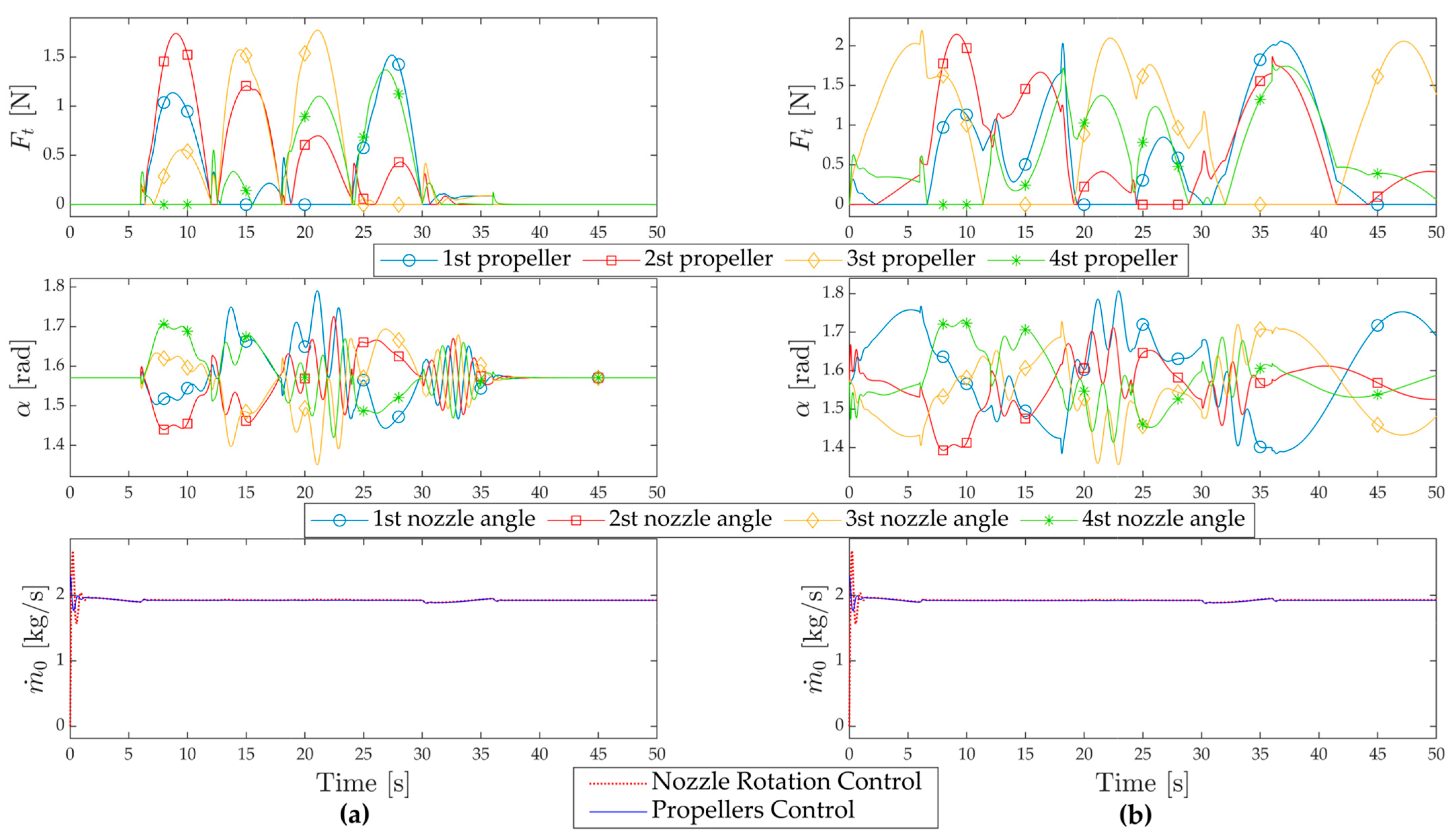 Actuators 14 00350 g009