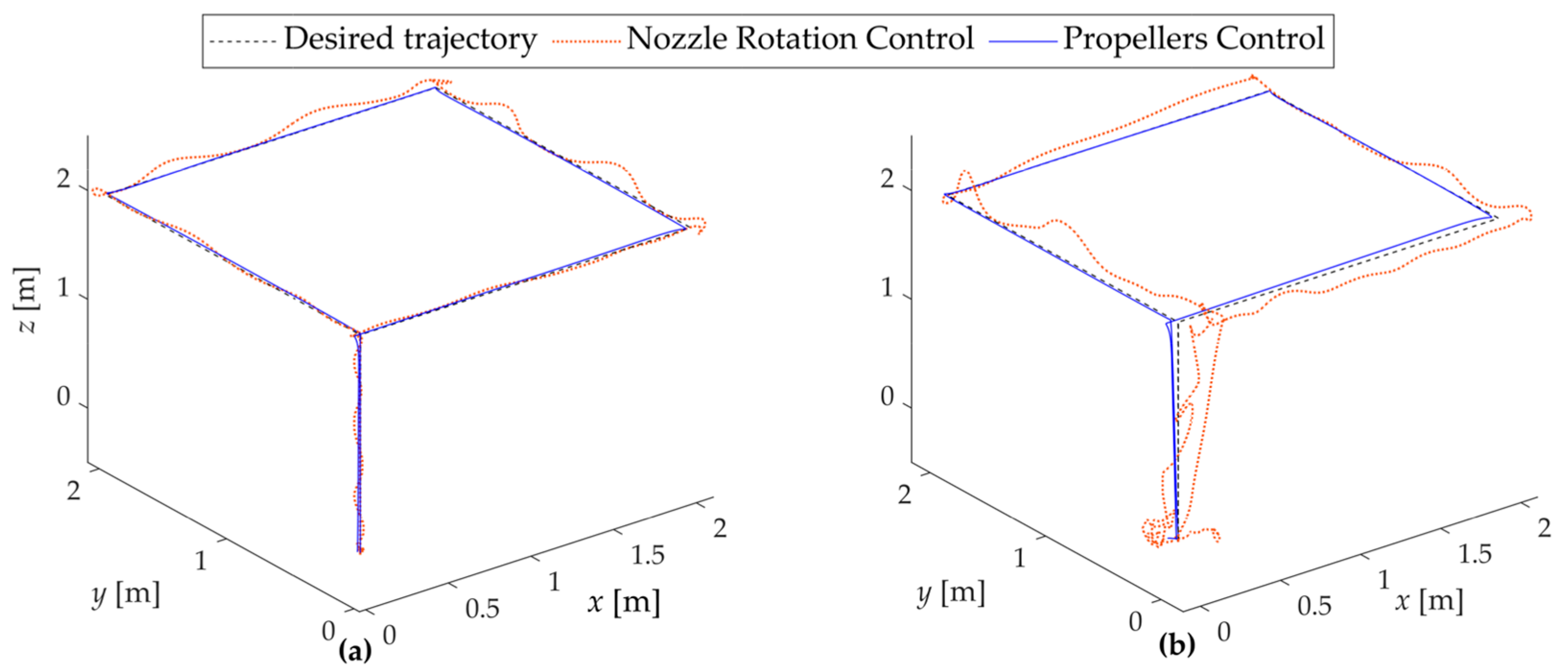 Actuators 14 00350 g010