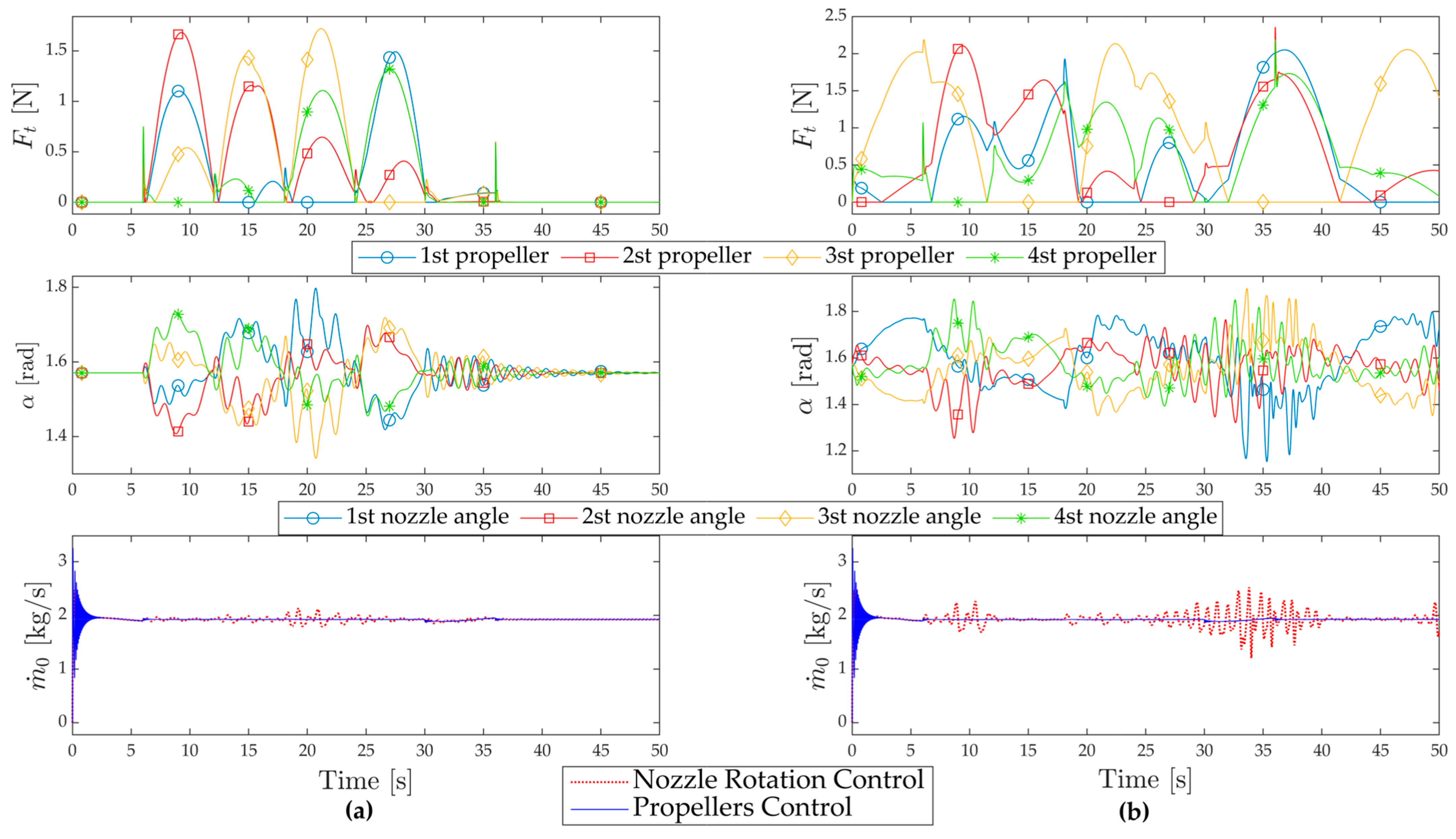 Actuators 14 00350 g012