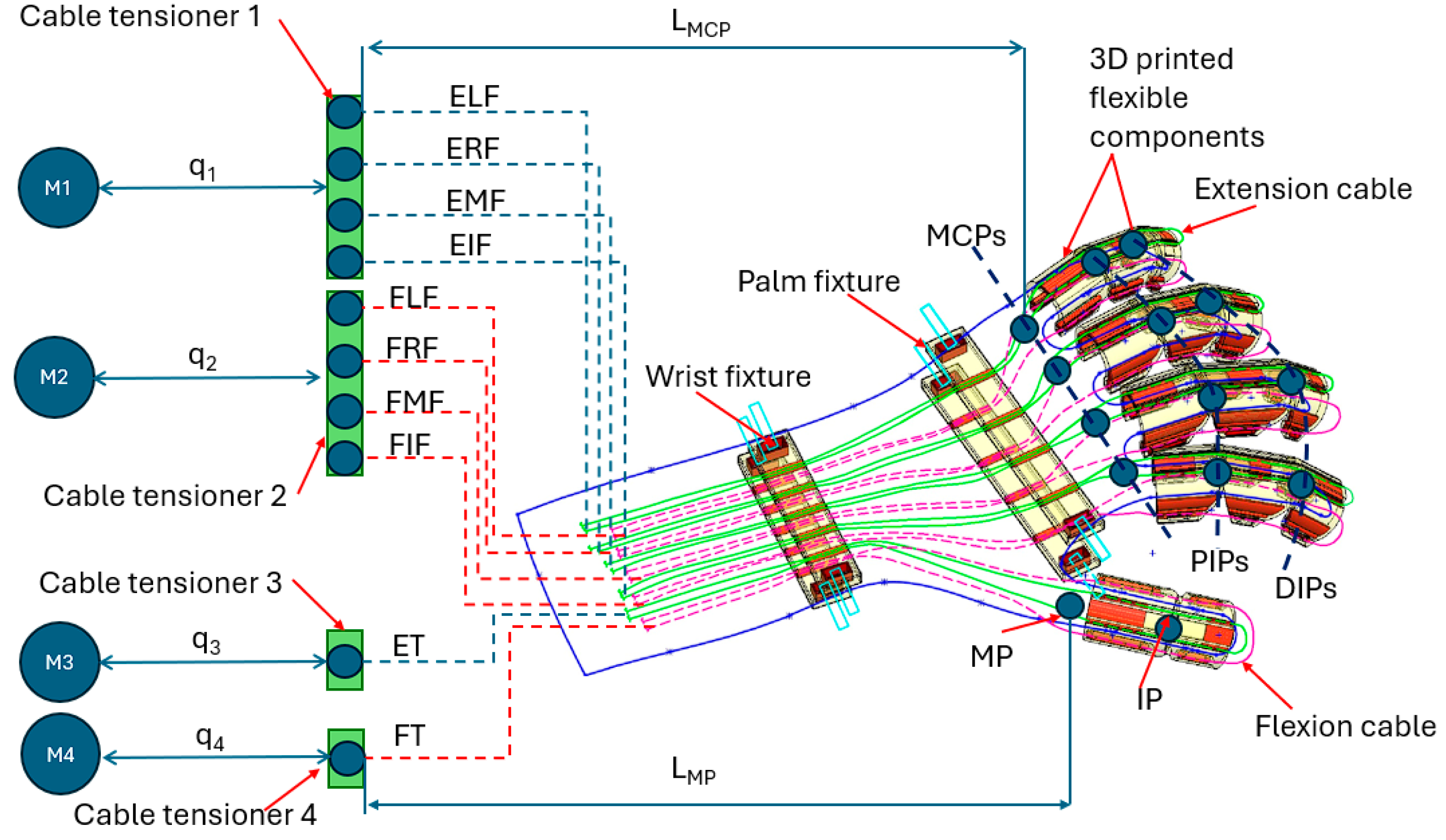 Actuators 14 00351 g002