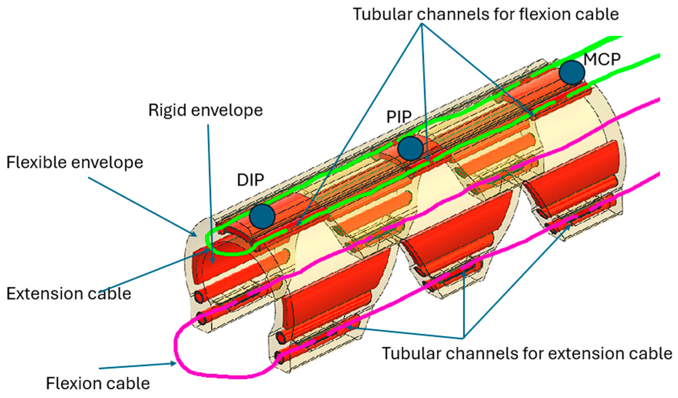 Actuators 14 00351 g003