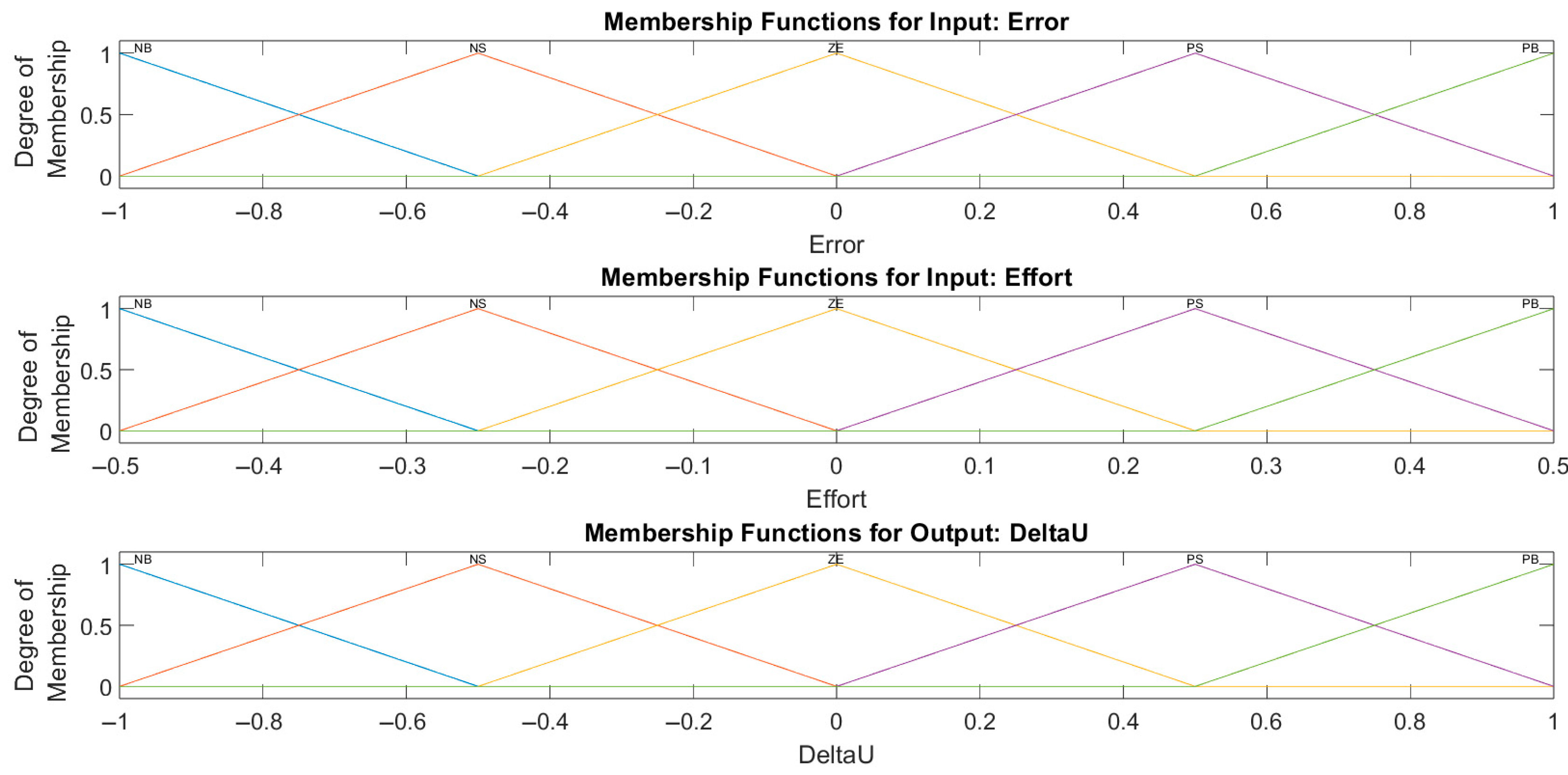 Actuators 14 00351 g004