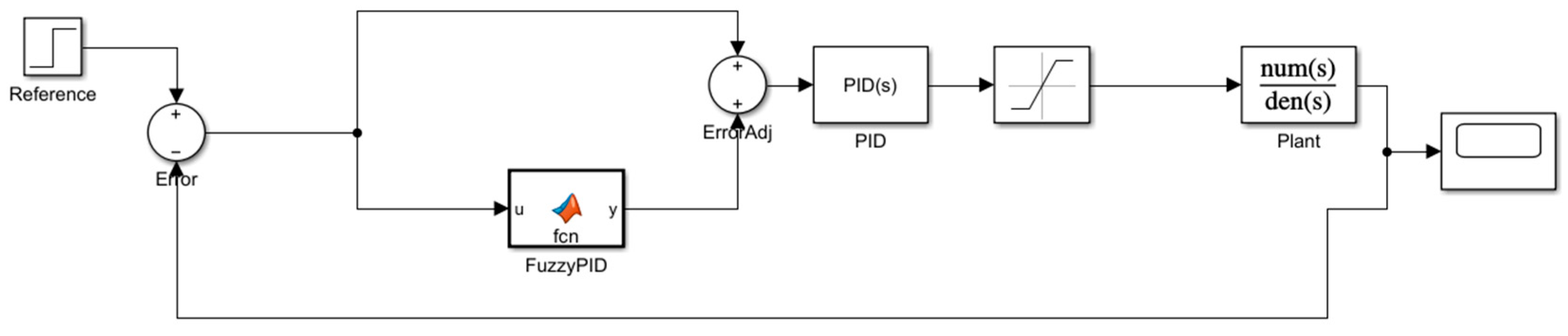 Actuators 14 00351 g005