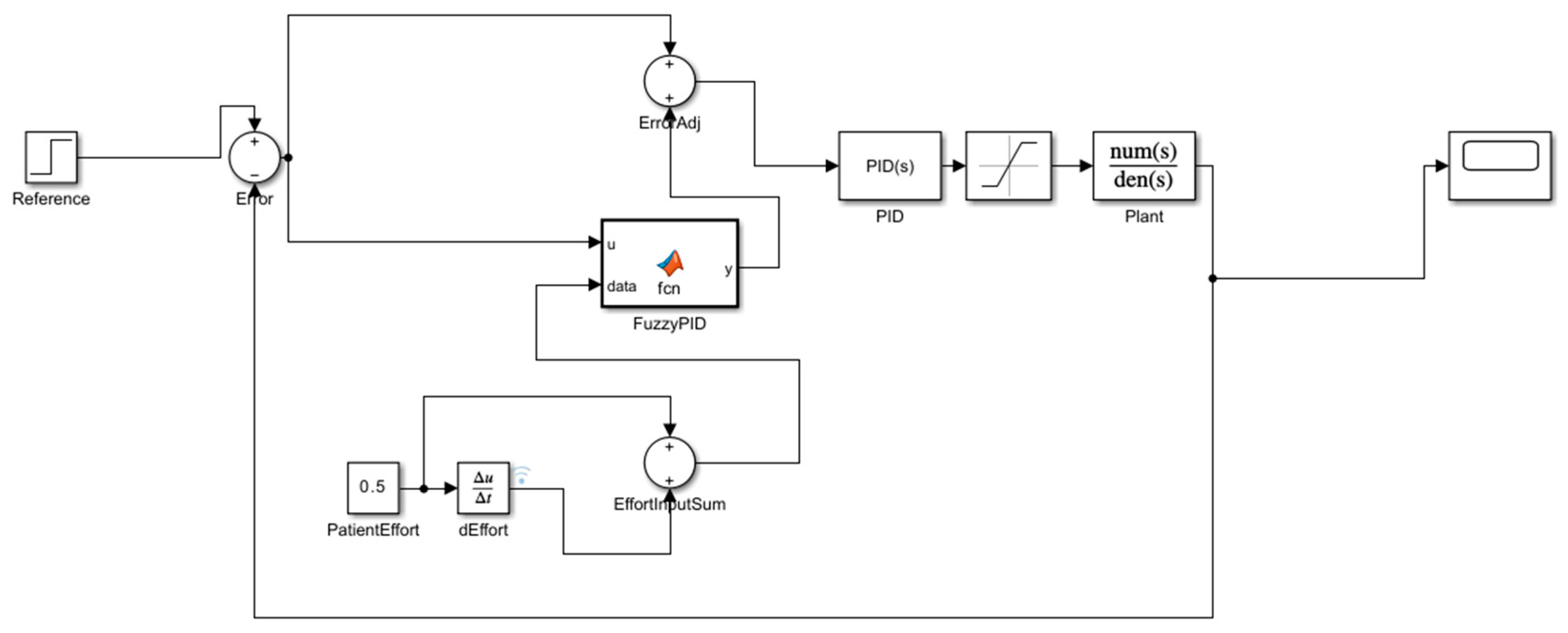 Actuators 14 00351 g006