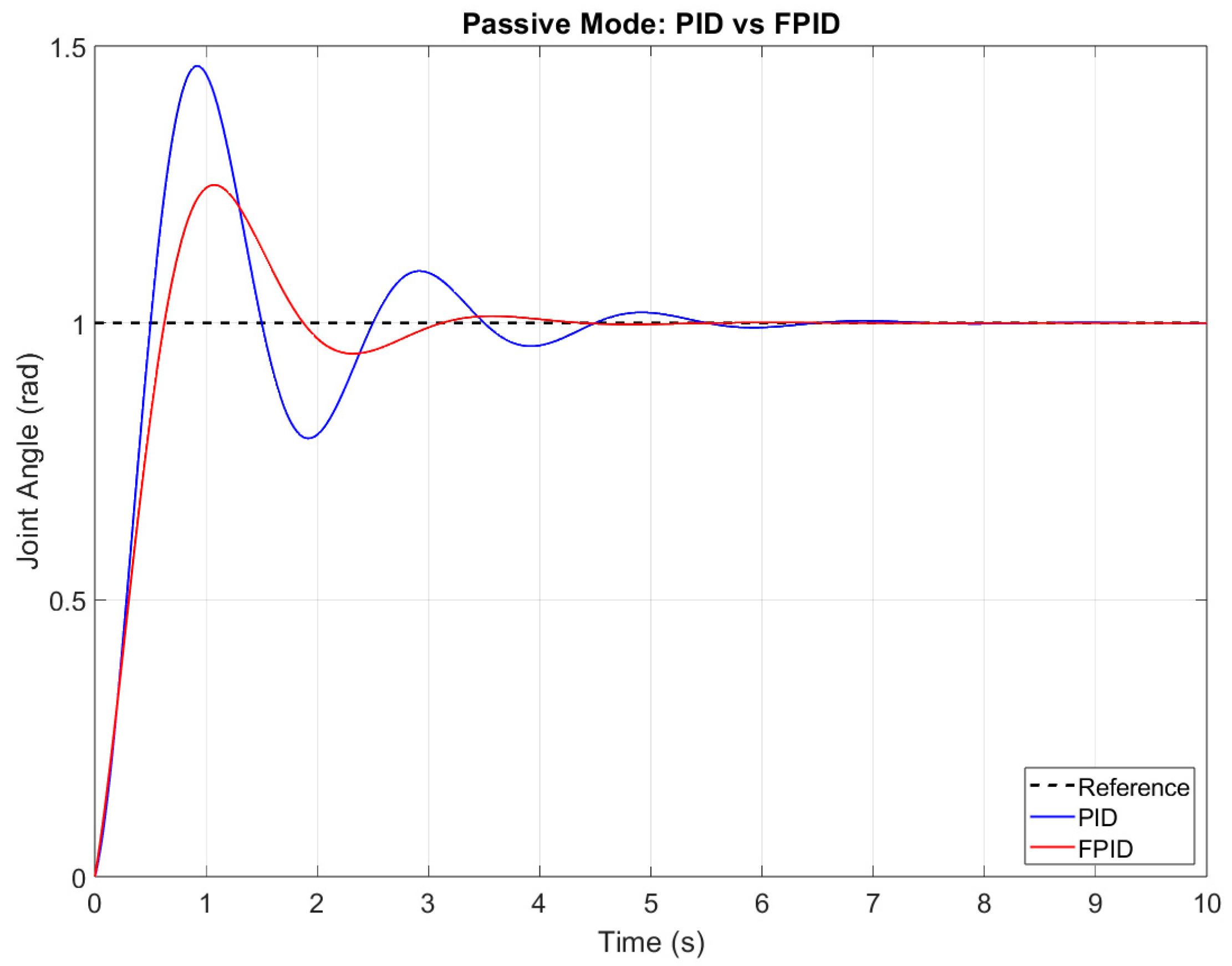 Actuators 14 00351 g008