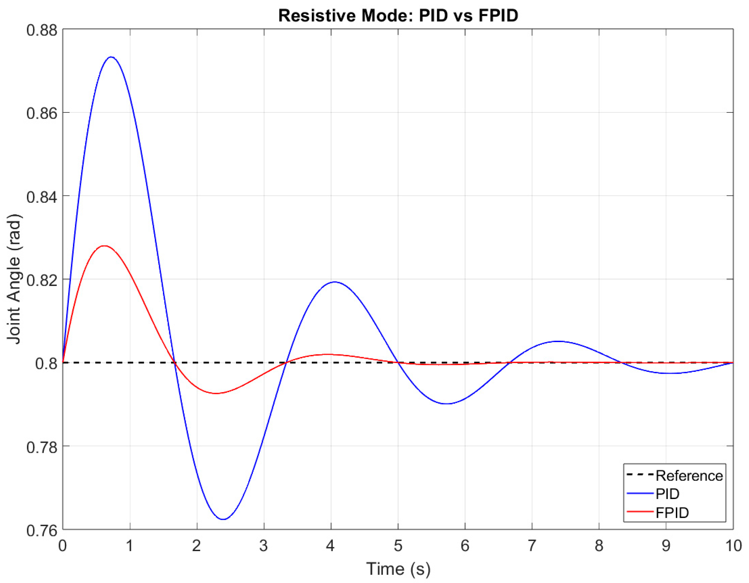 Actuators 14 00351 g010