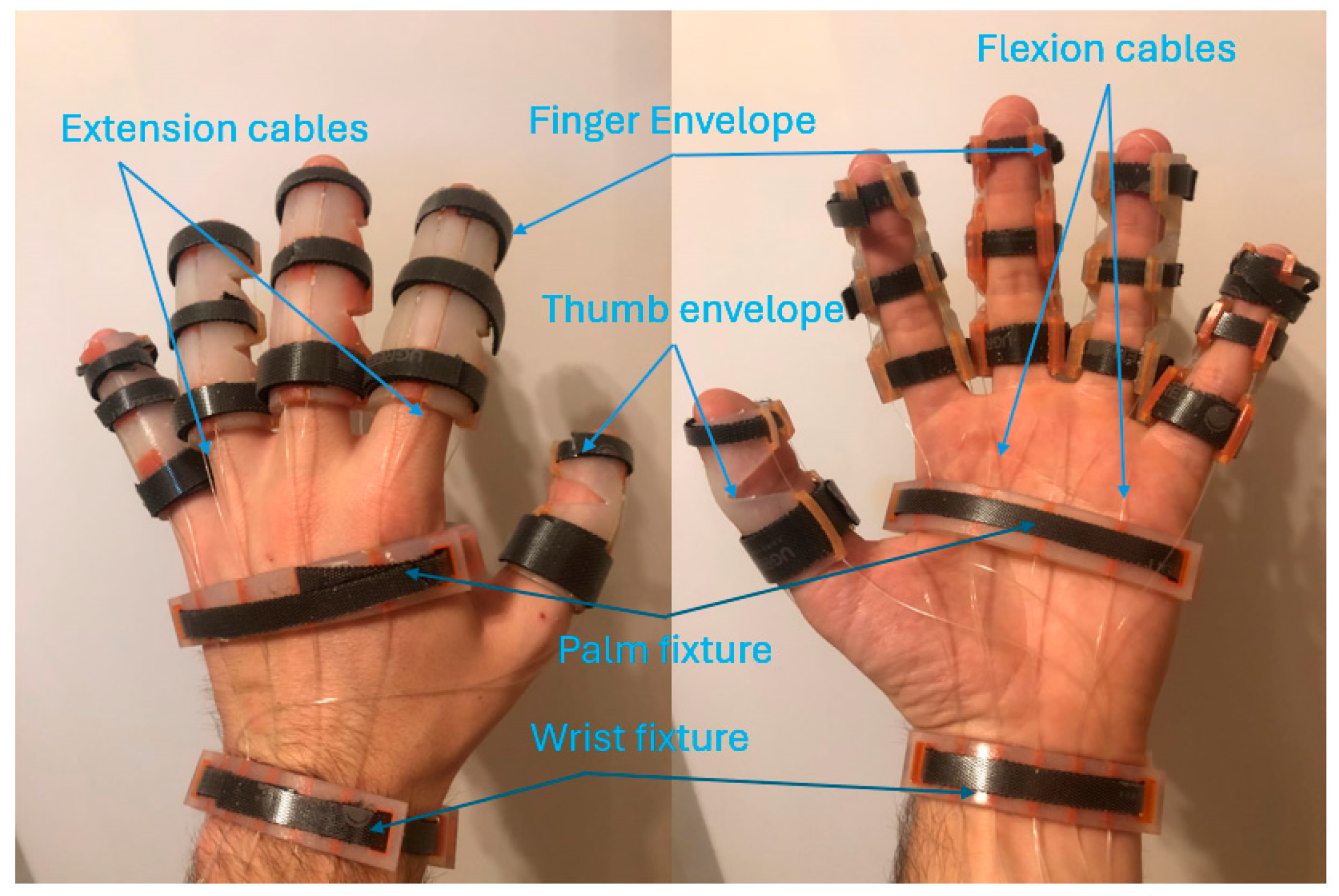 Actuators 14 00351 g011
