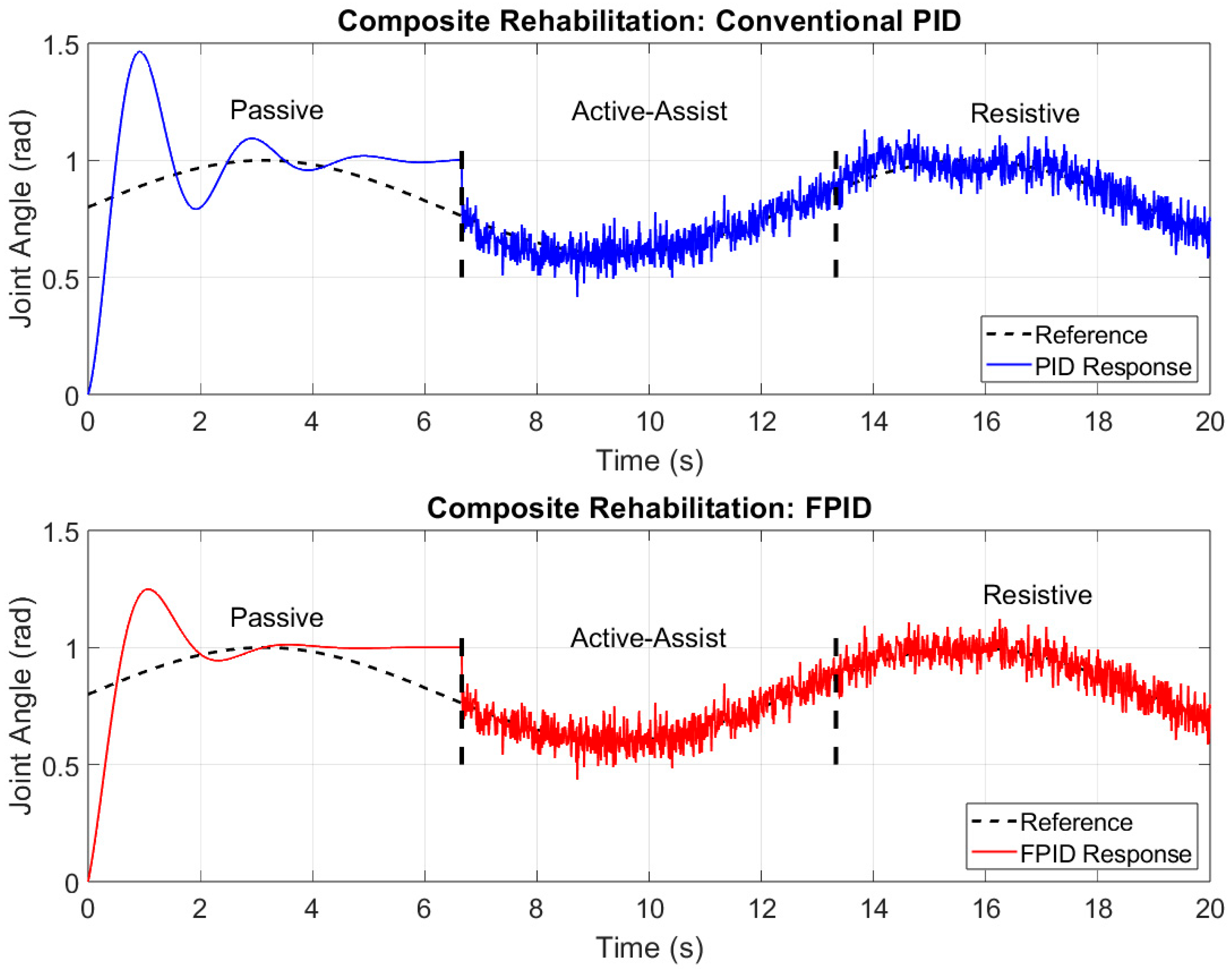 Actuators 14 00351 g012