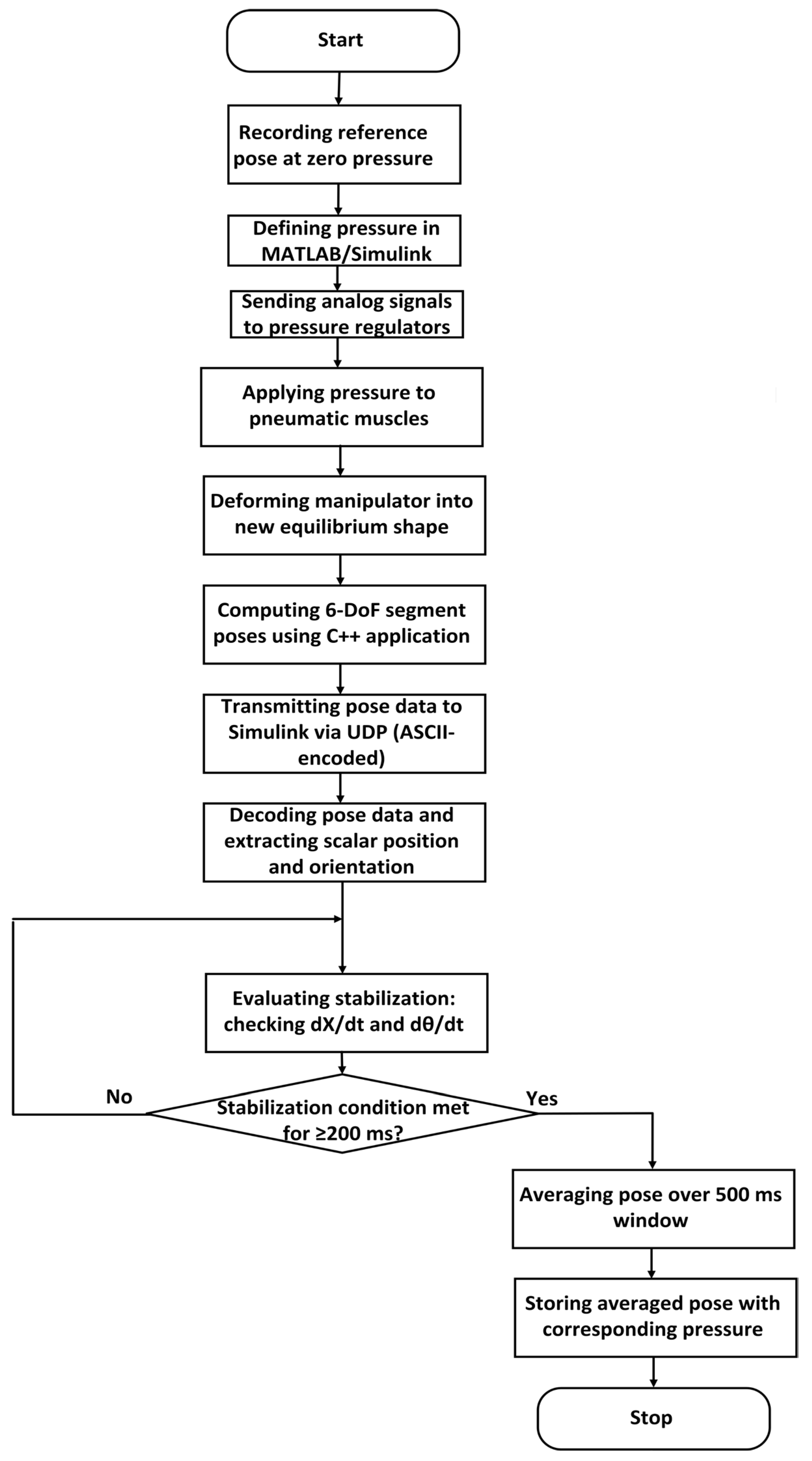 Actuators 14 00352 g002