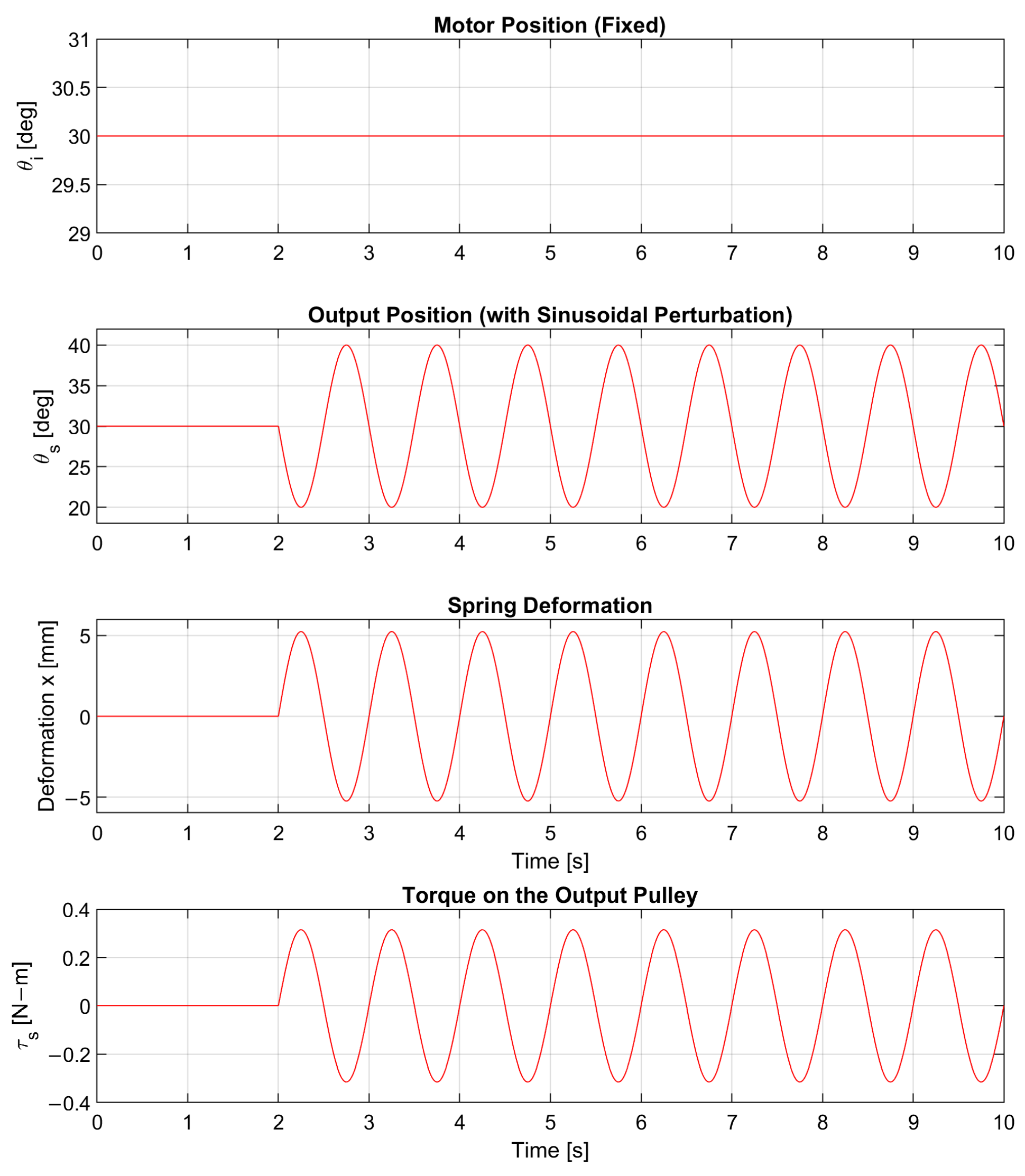 Actuators 14 00353 g004