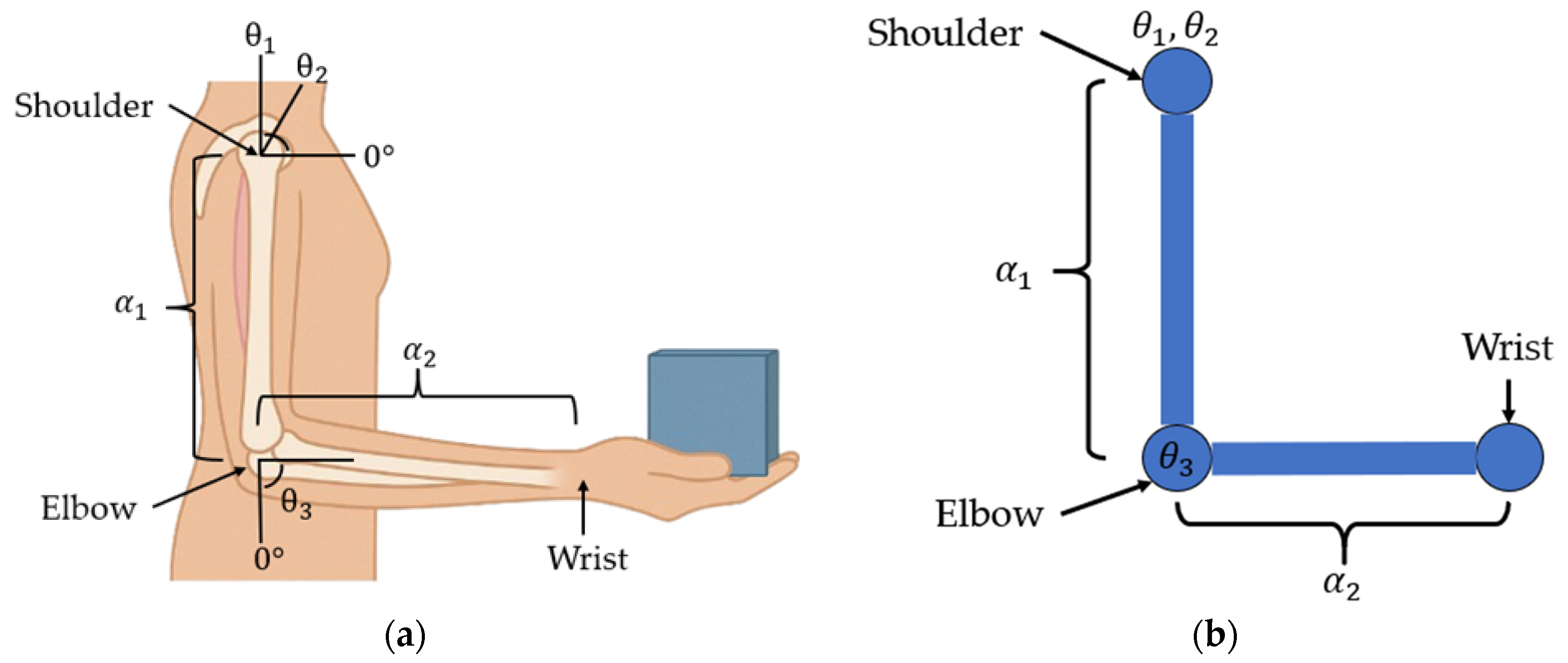 Actuators 14 00353 g005