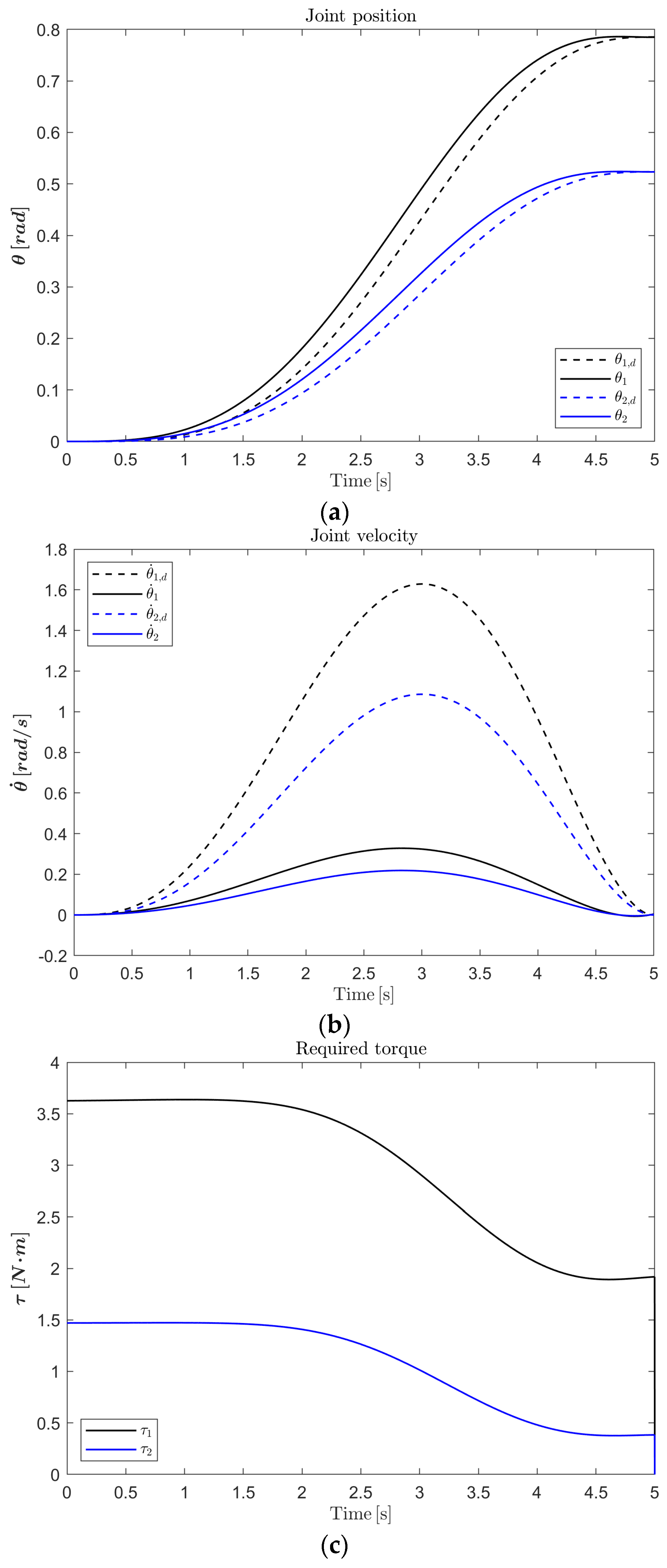 Actuators 14 00353 g012