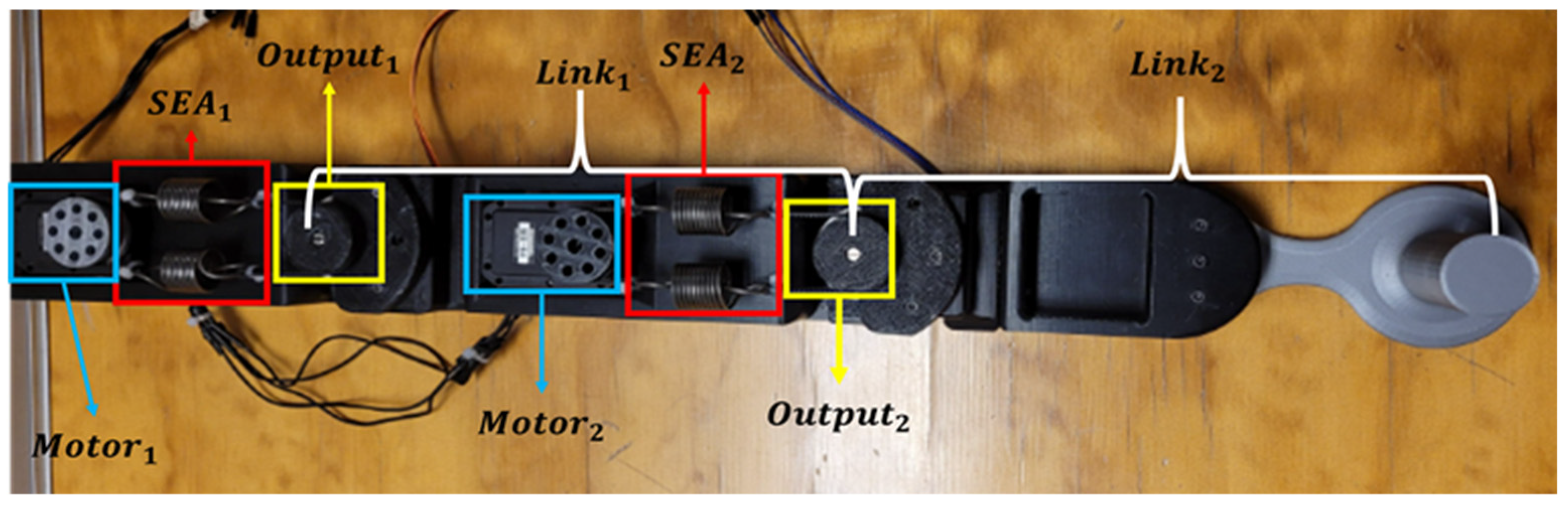 Actuators 14 00353 g013
