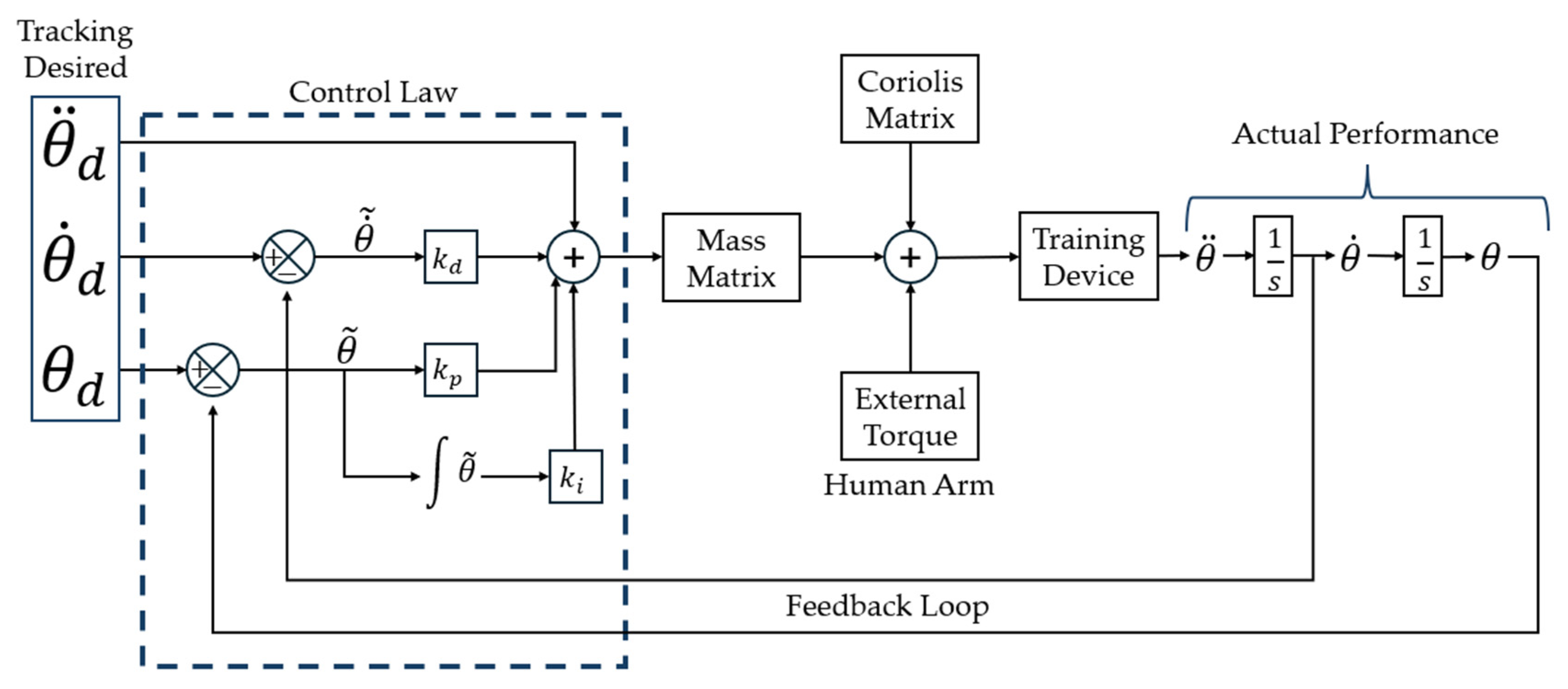 Actuators 14 00353 g014