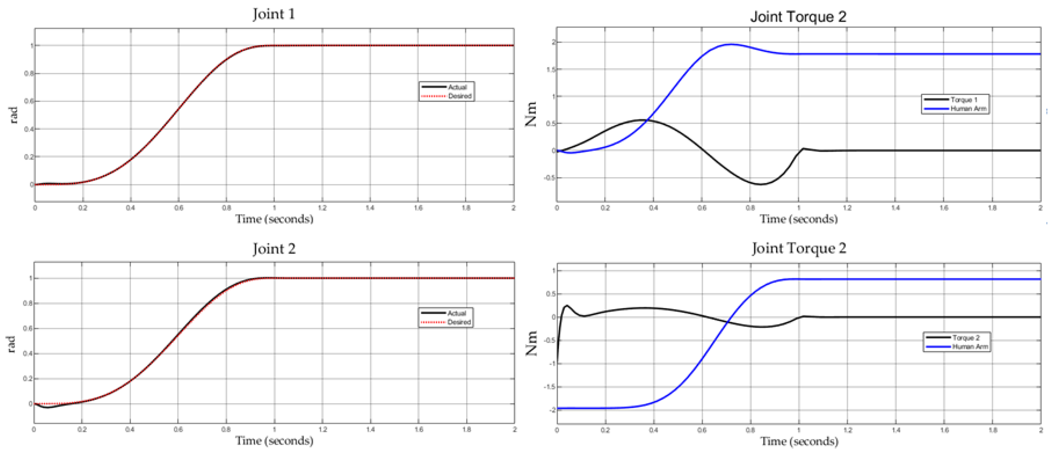 Actuators 14 00353 g015