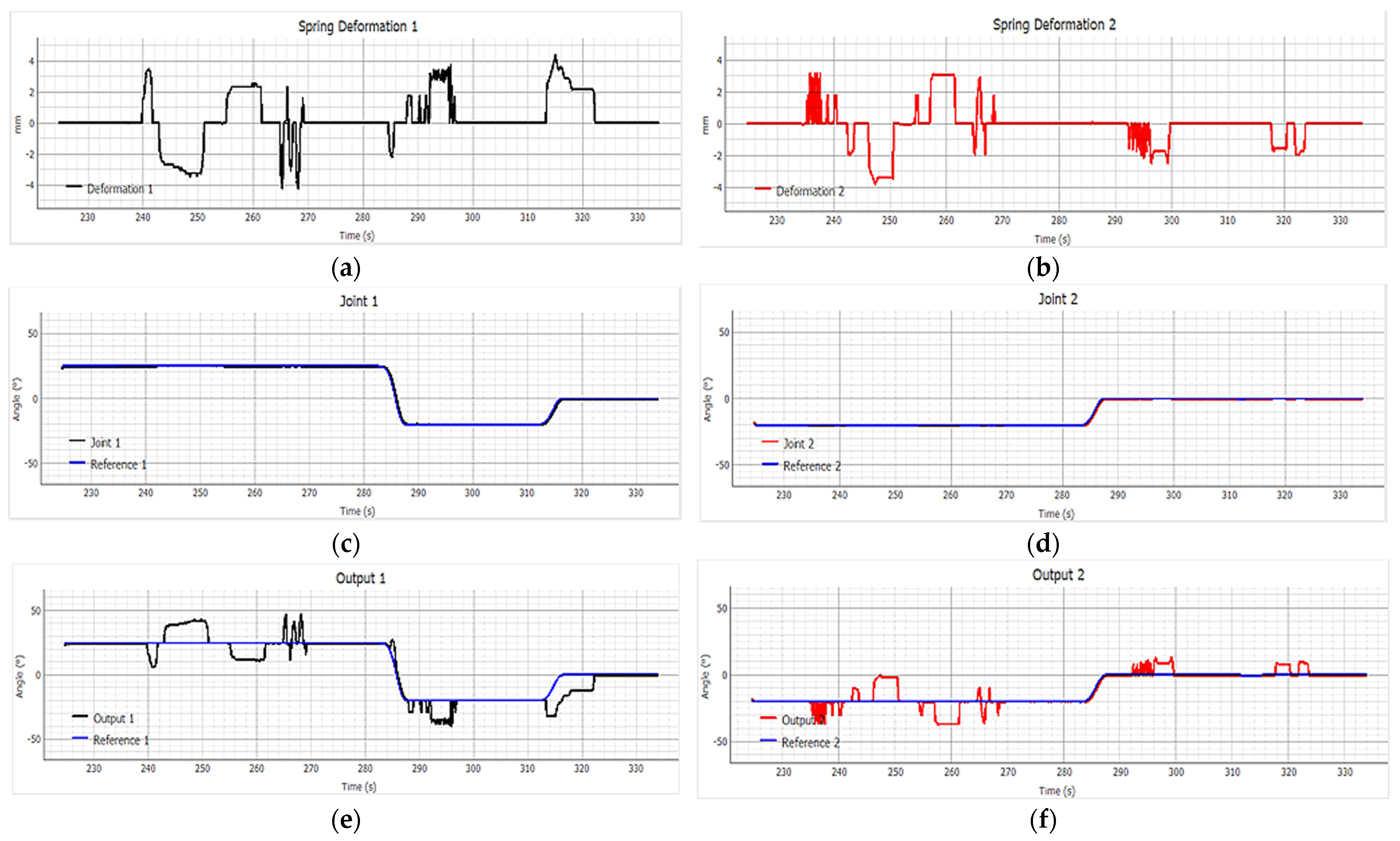 Actuators 14 00353 g017