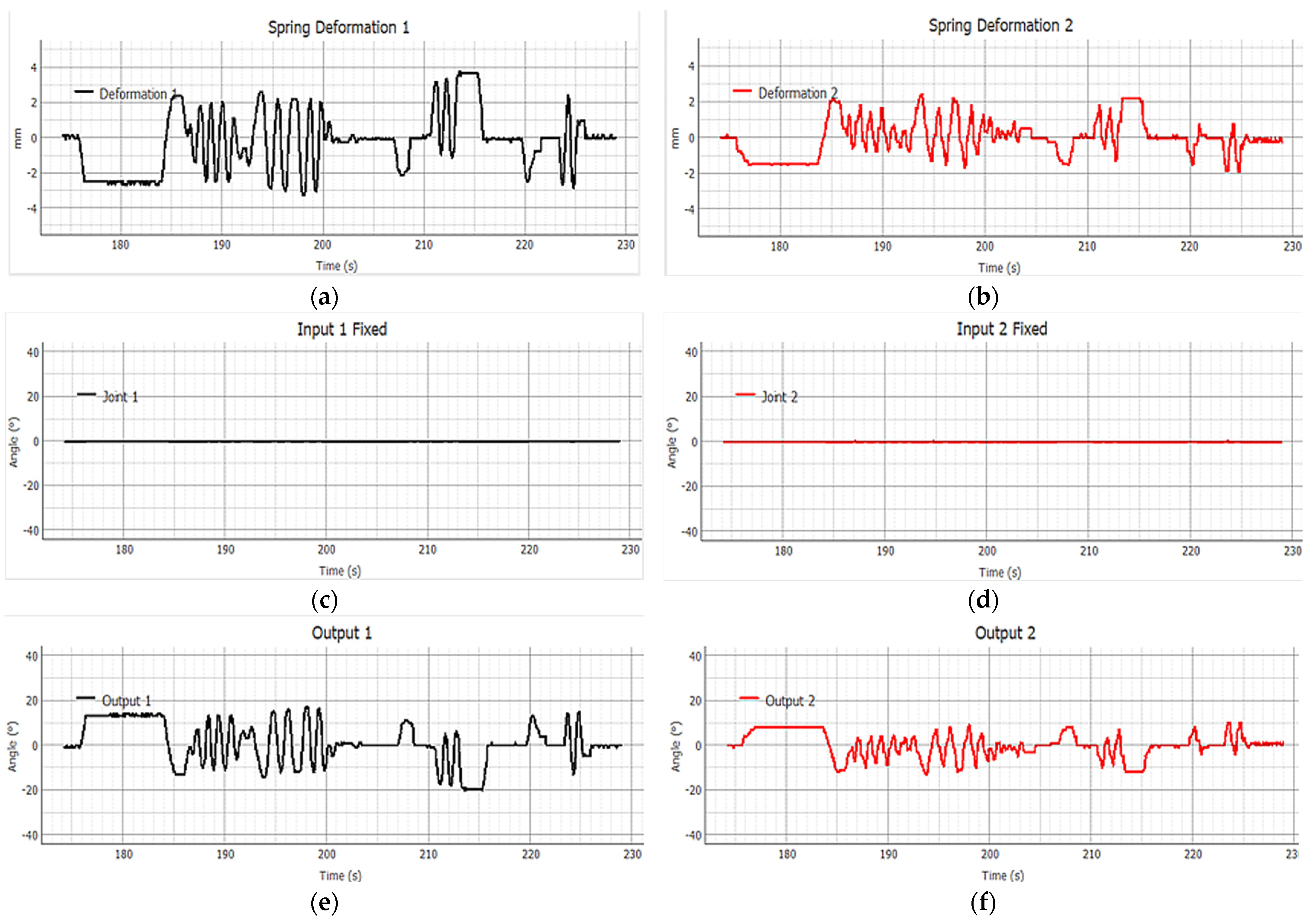 Actuators 14 00353 g018