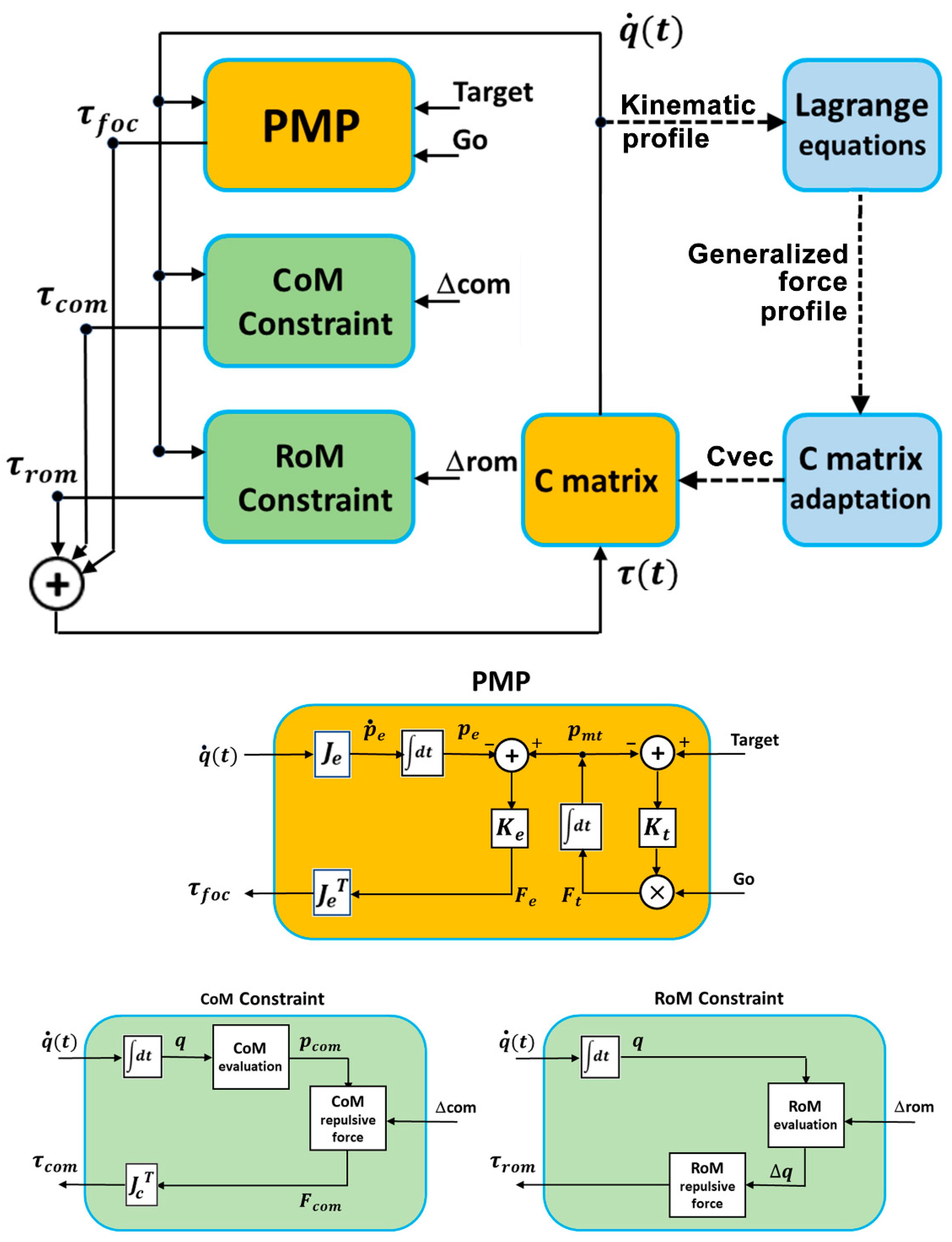 Actuators 14 00354 g001
