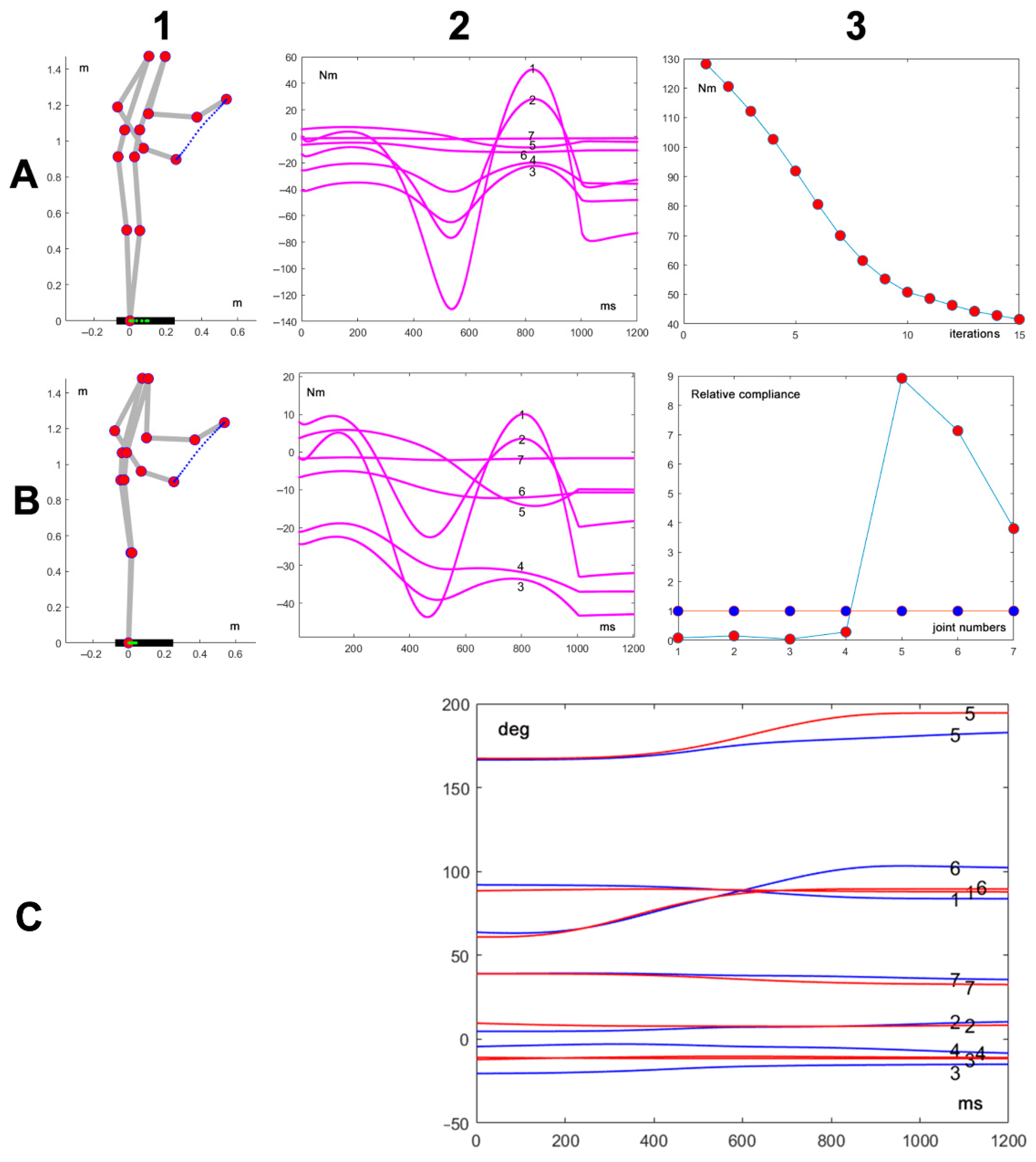 Actuators 14 00354 g003