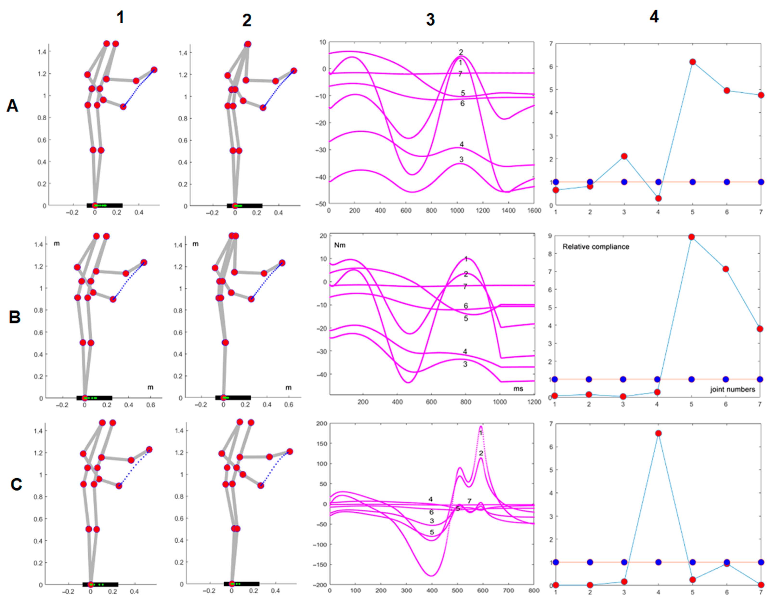 Actuators 14 00354 g006