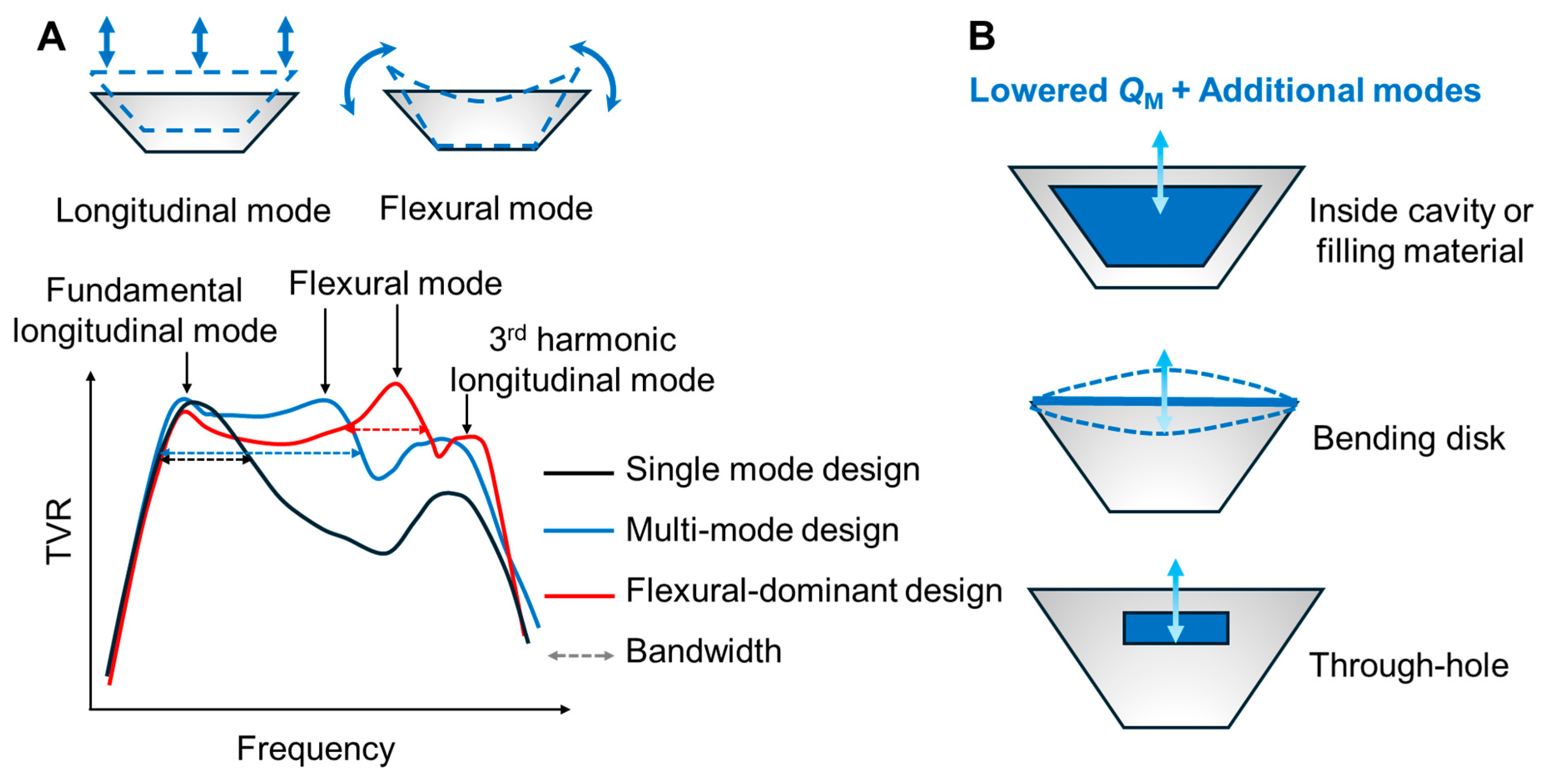 Actuators 14 00355 g002