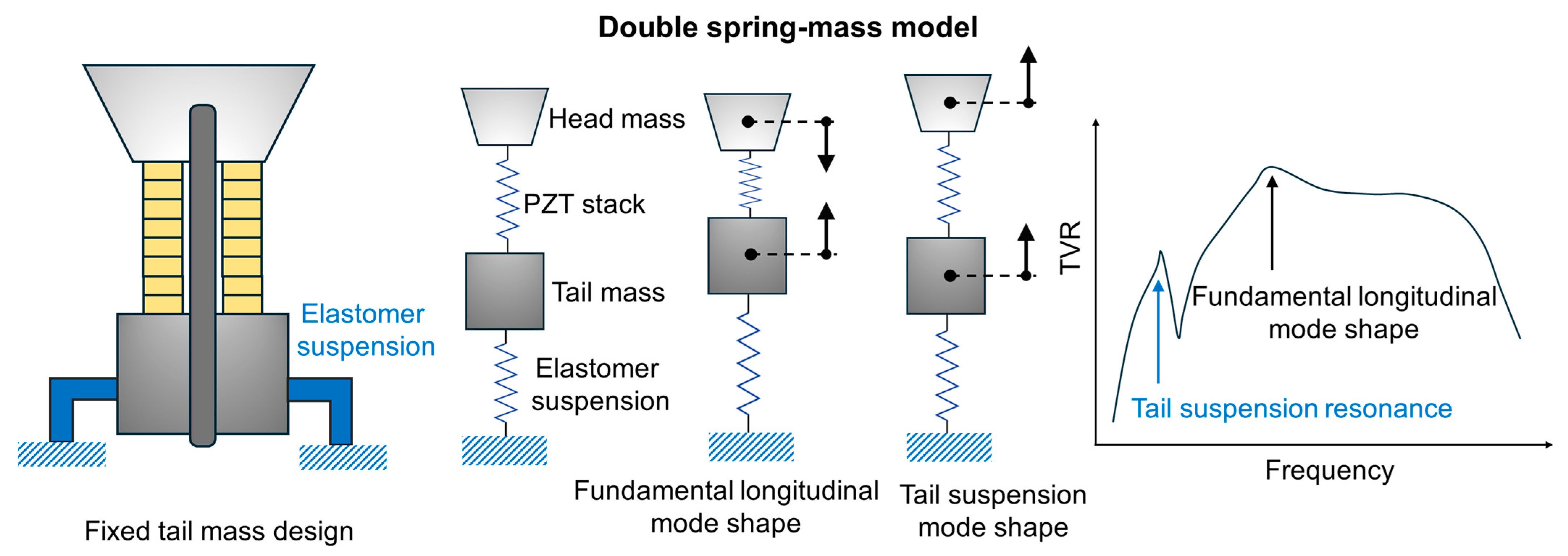 Actuators 14 00355 g003