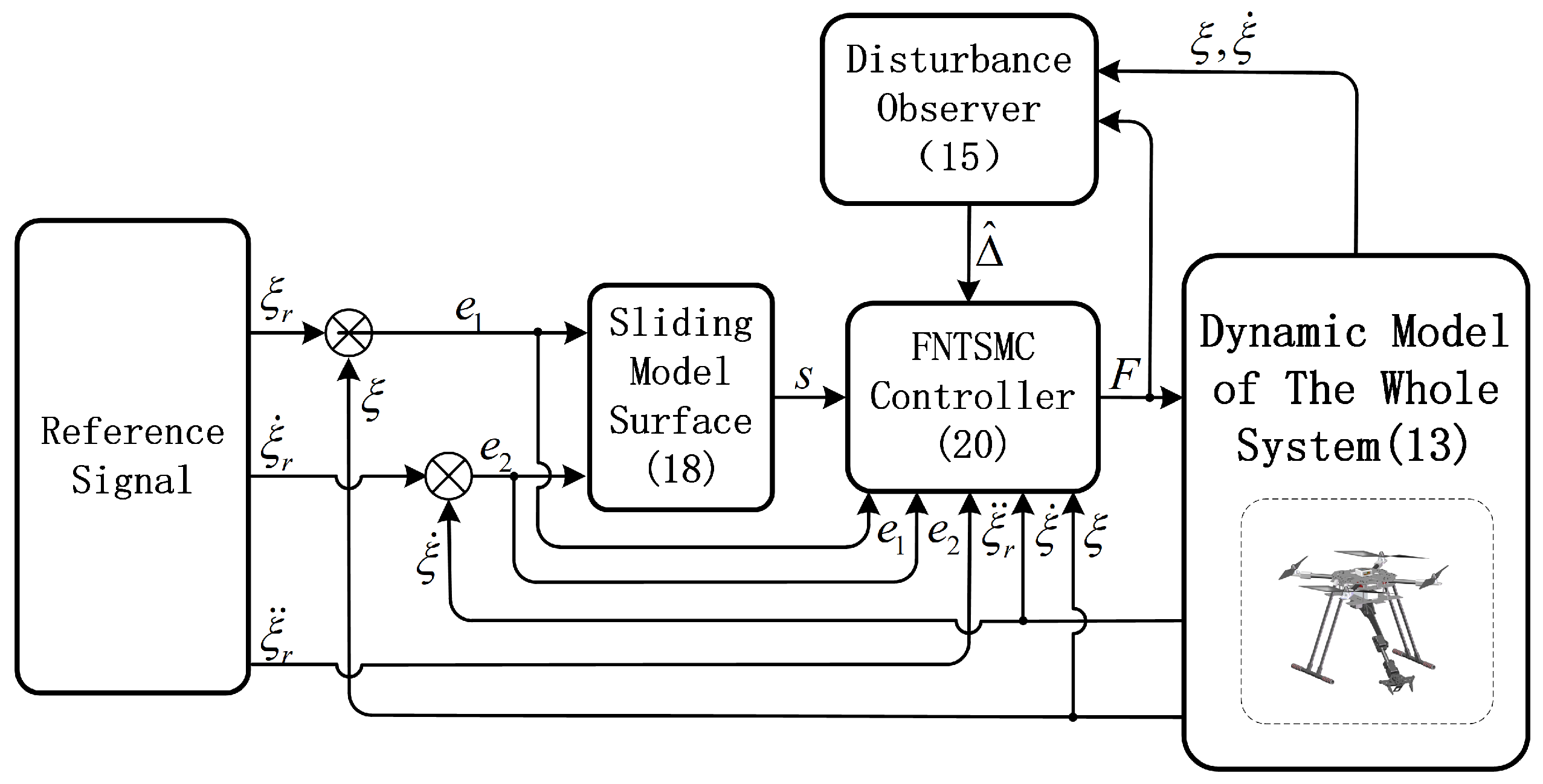 Actuators 14 00357 g002